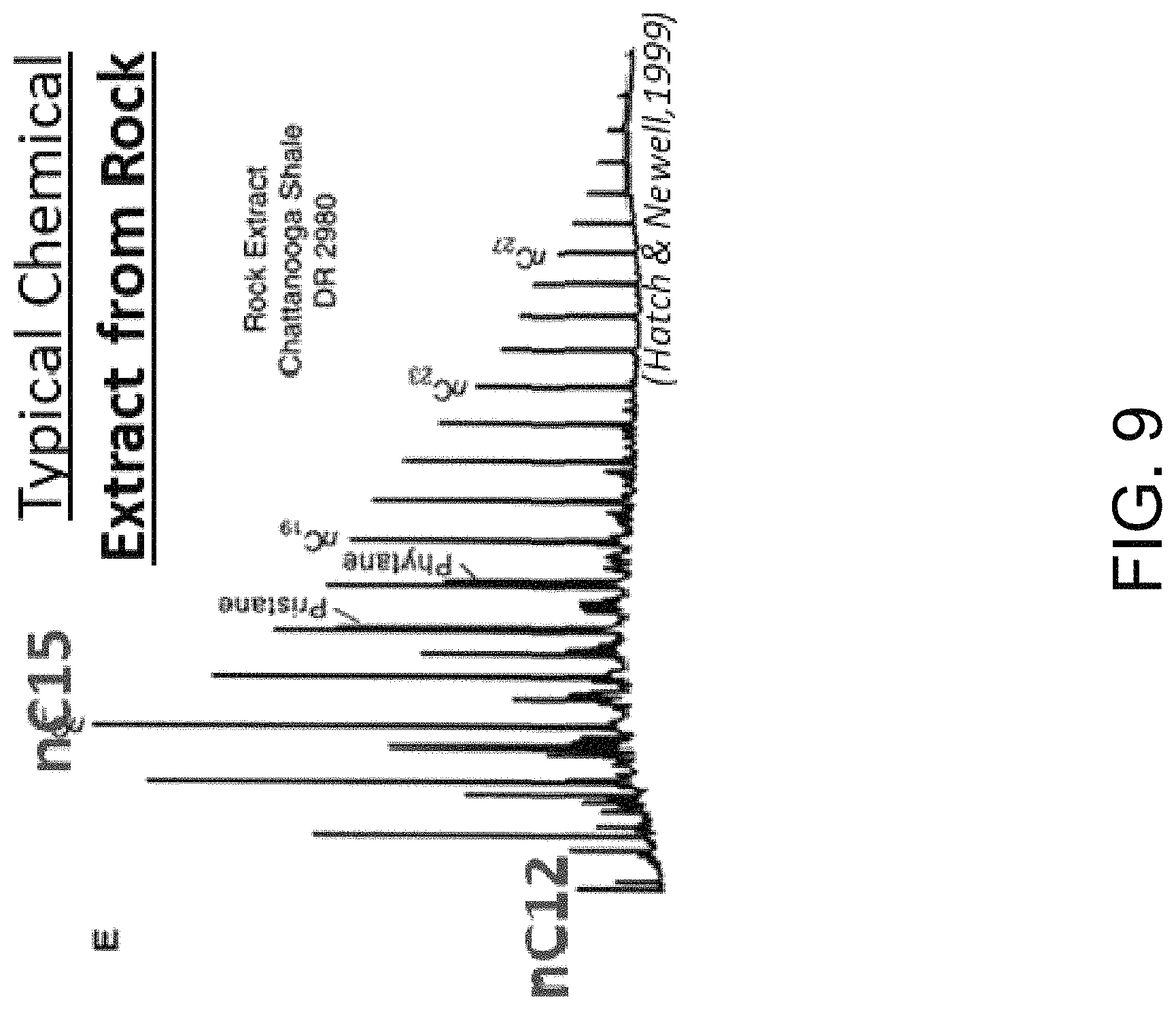 Patent US11774417 Figure 9 – Method and system for preserving and obtaining hydrocarbon information from organic-rich rock samples