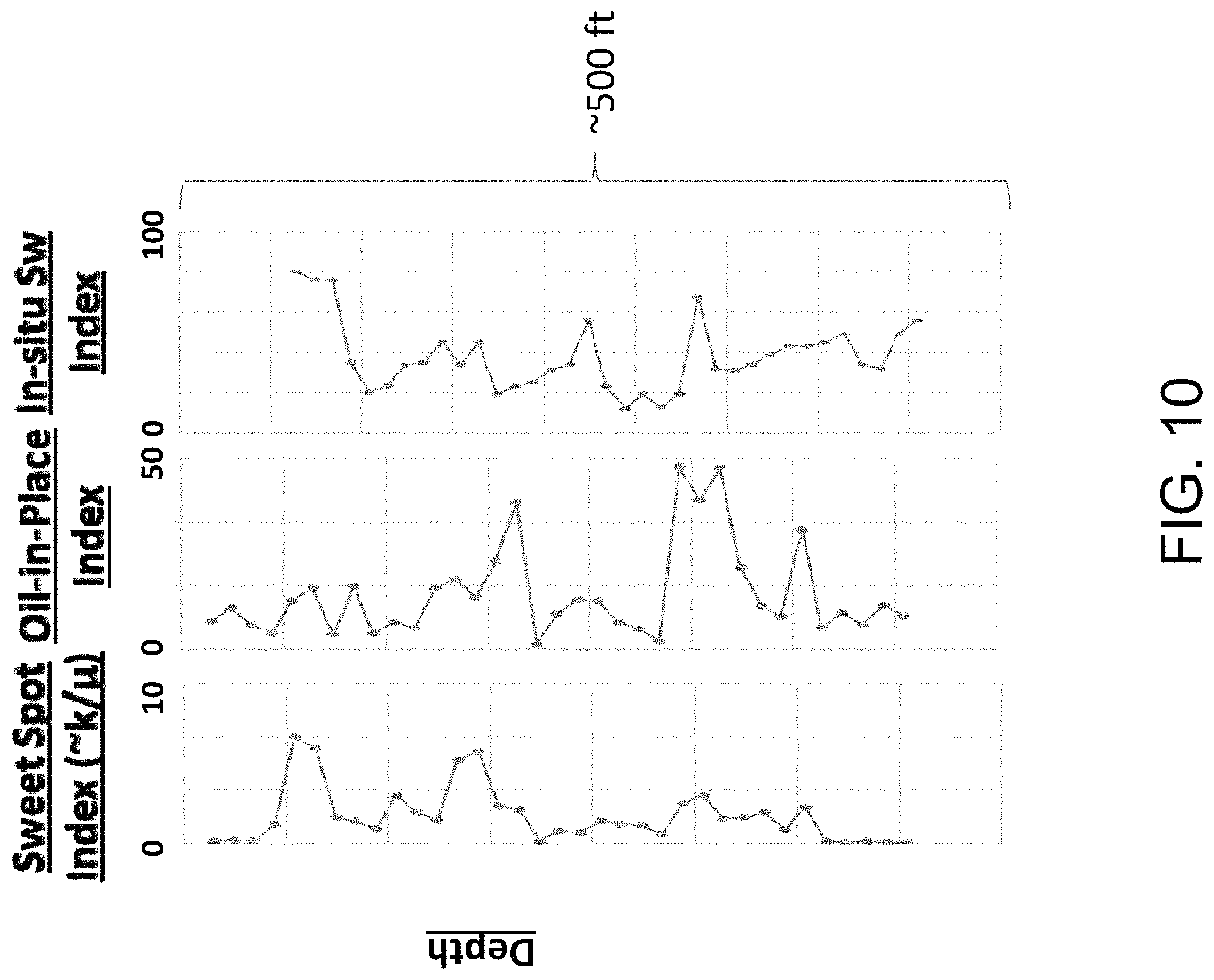 Patent US11774417 Figure 10 – Method and system for preserving and obtaining hydrocarbon information from organic-rich rock samples