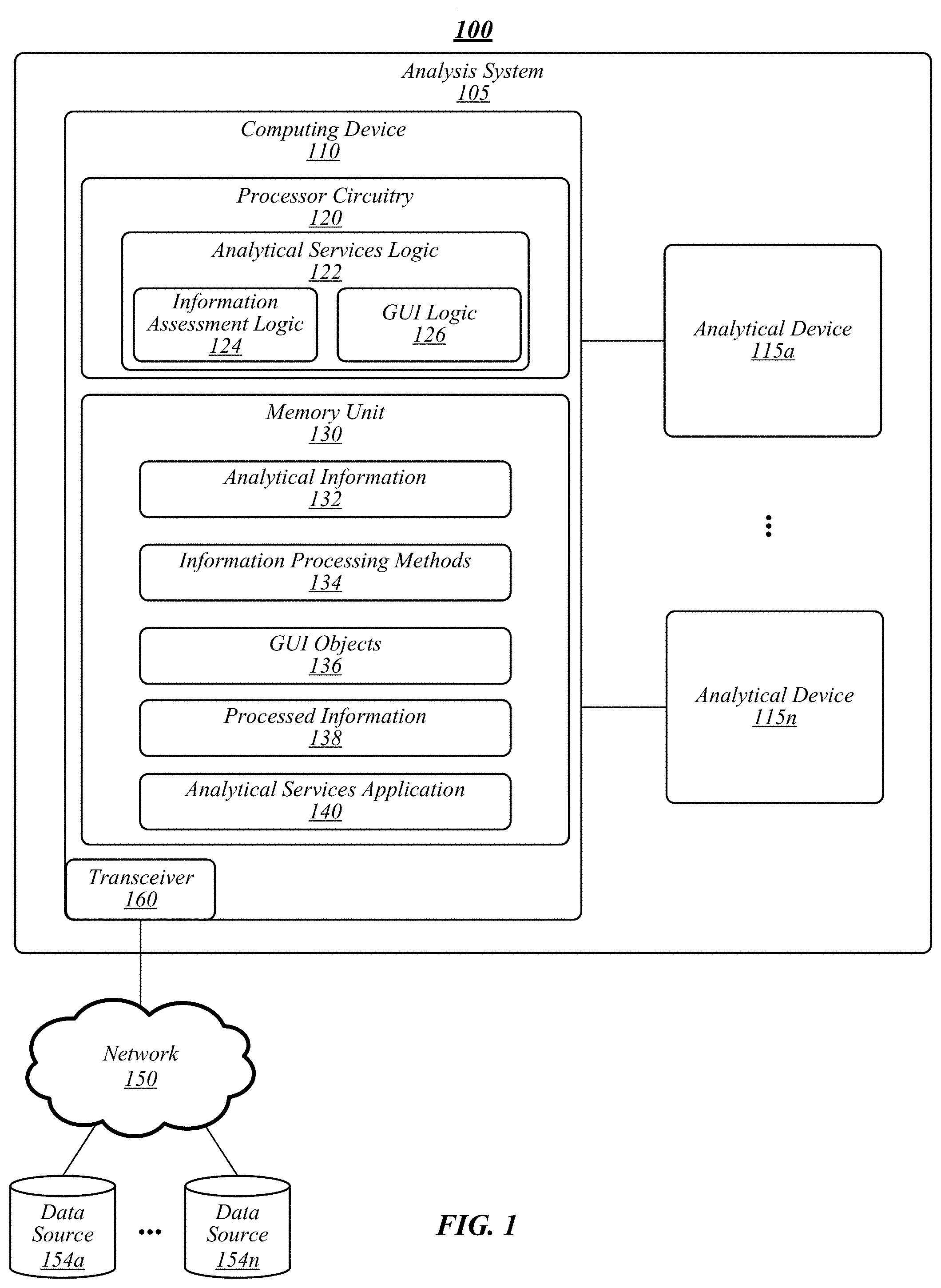 Patent US11774418 Figure 1 – Techniques for exception-based validation of analytical information