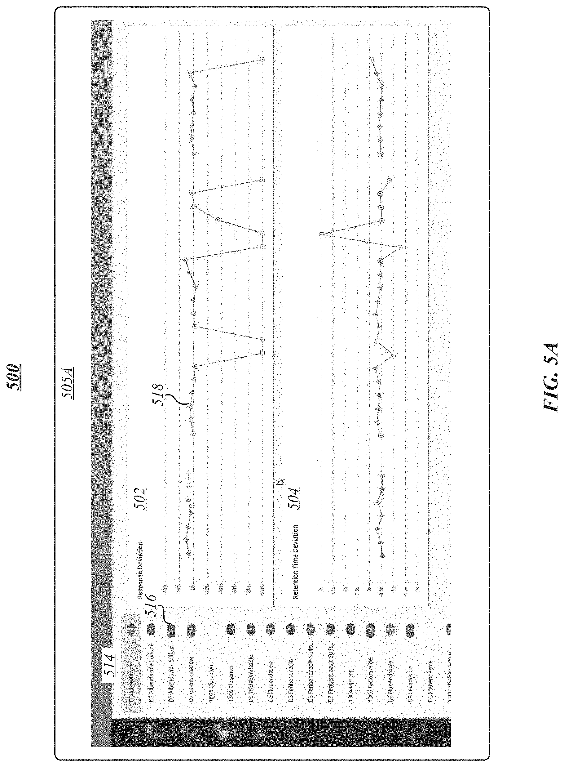 Patent US11774418 Figure 8 – Techniques for exception-based validation of analytical information