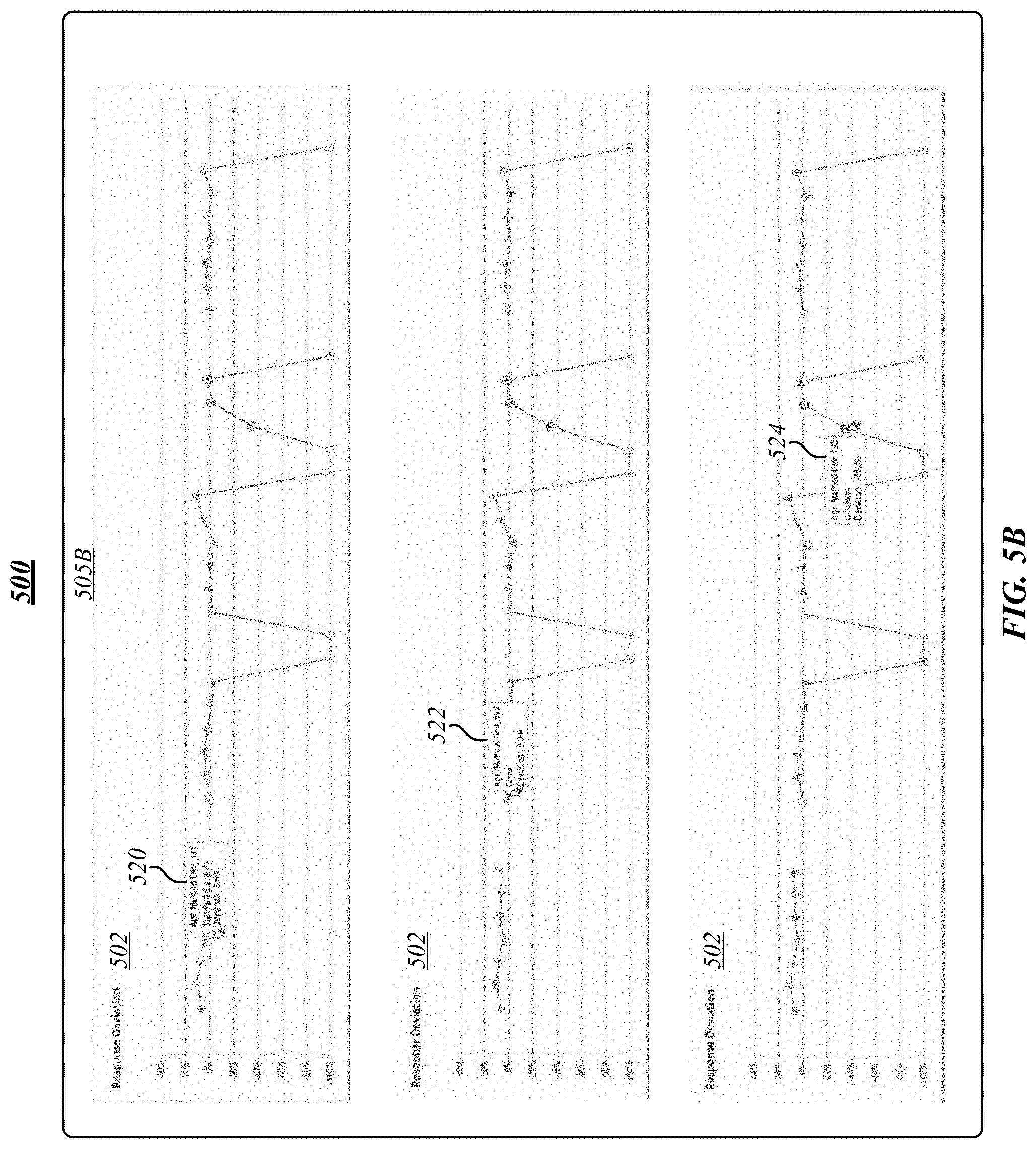Patent US11774418 Figure 9 – Techniques for exception-based validation of analytical information