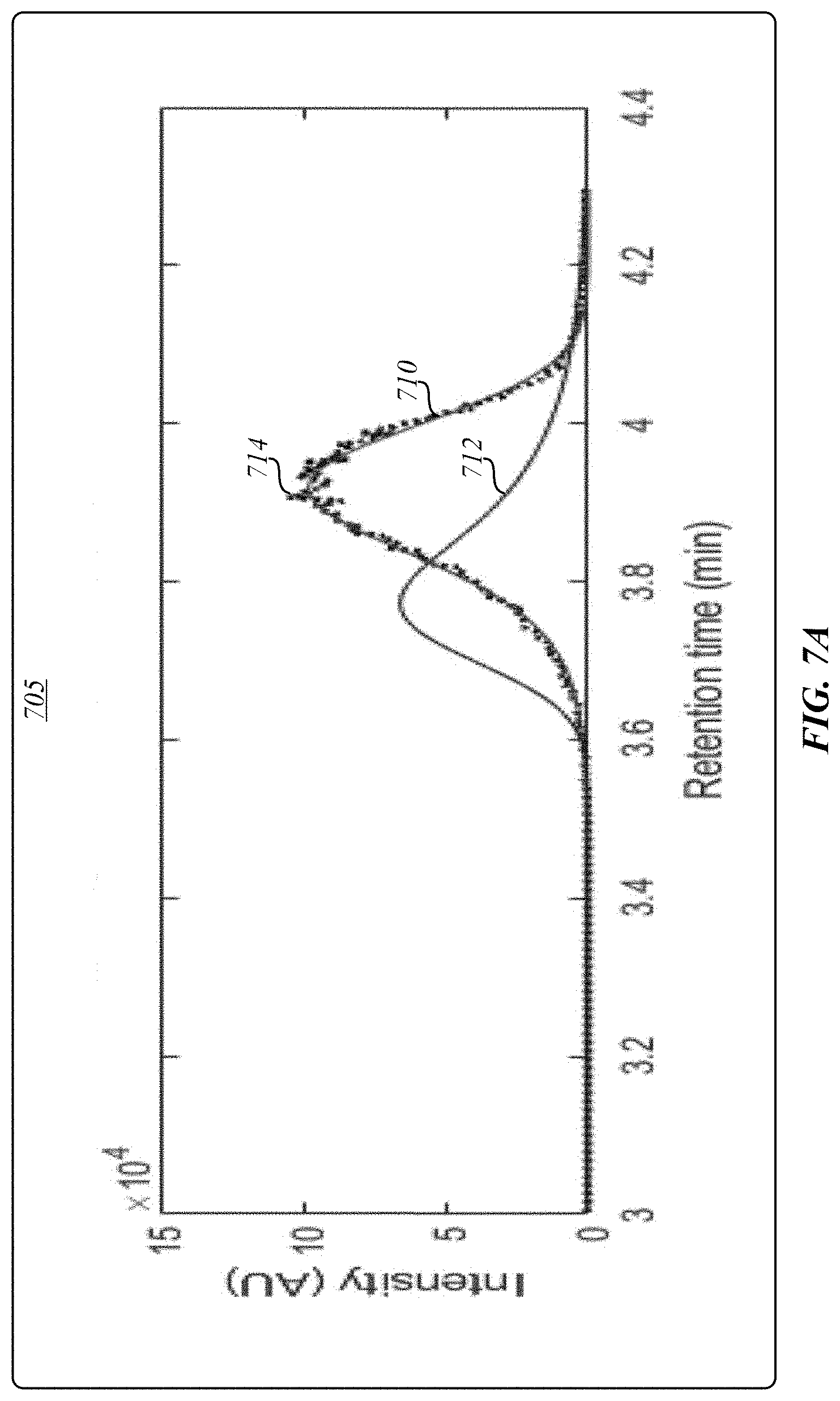 Patent US11774418 Figure 15 – Techniques for exception-based validation of analytical information