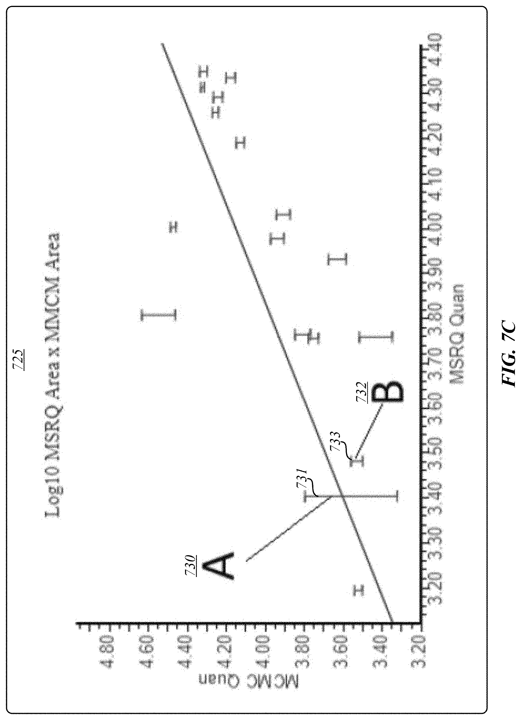 Patent US11774418 Figure 17 – Techniques for exception-based validation of analytical information