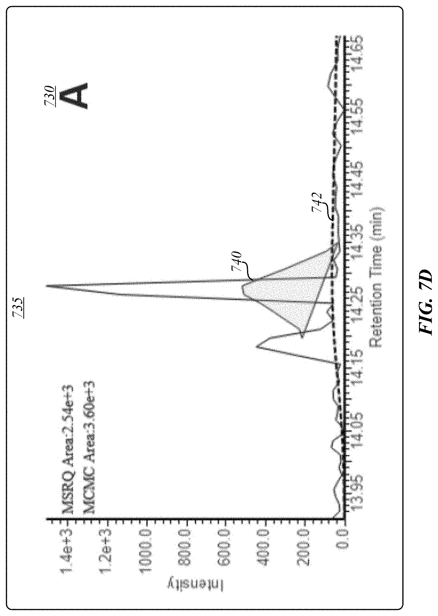 Patent US11774418 Figure 18 – Techniques for exception-based validation of analytical information