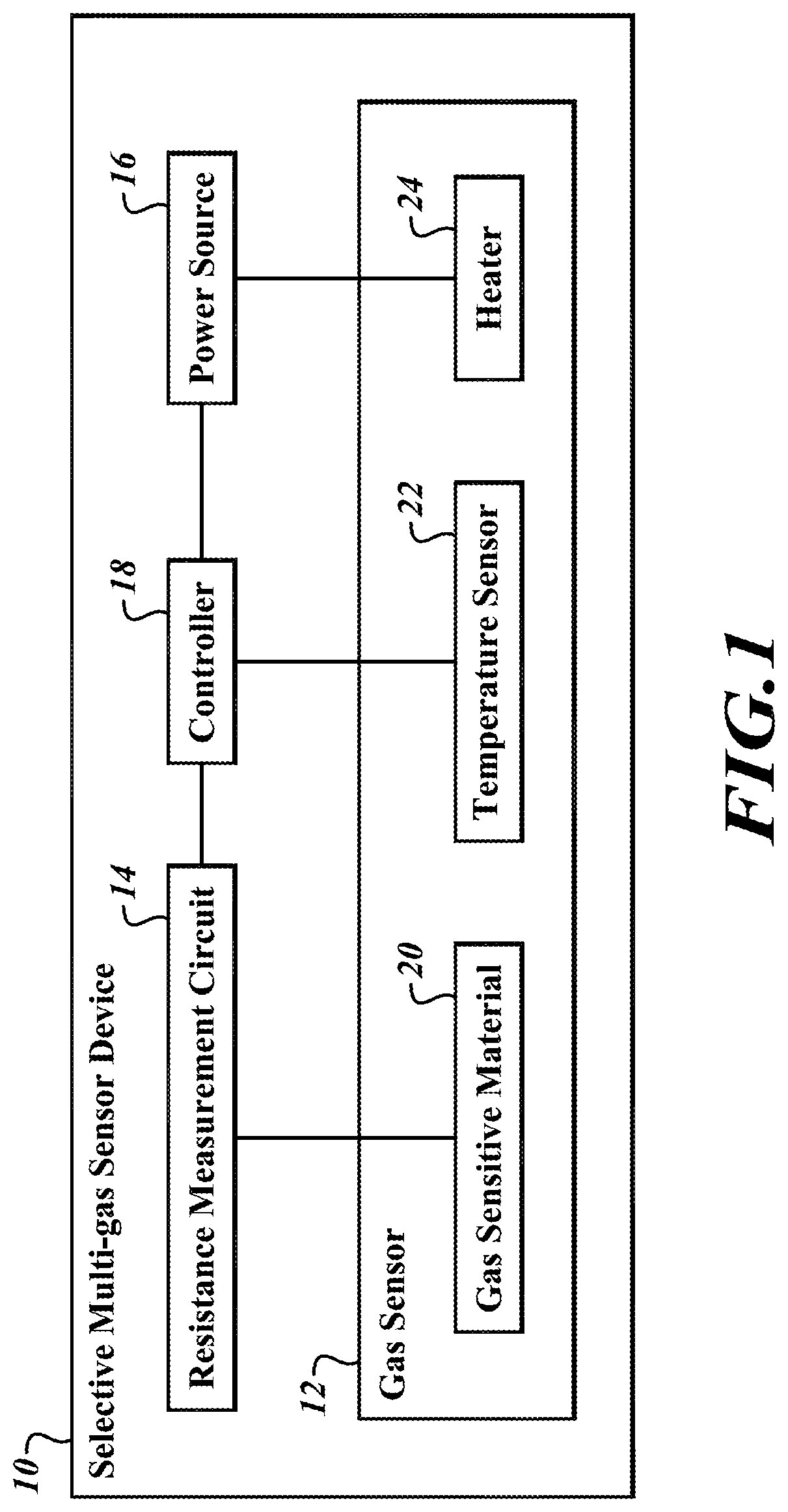 Patent US11774422 Figure 1 – Selective multi-gas detection through pulse heating in a gas sensor