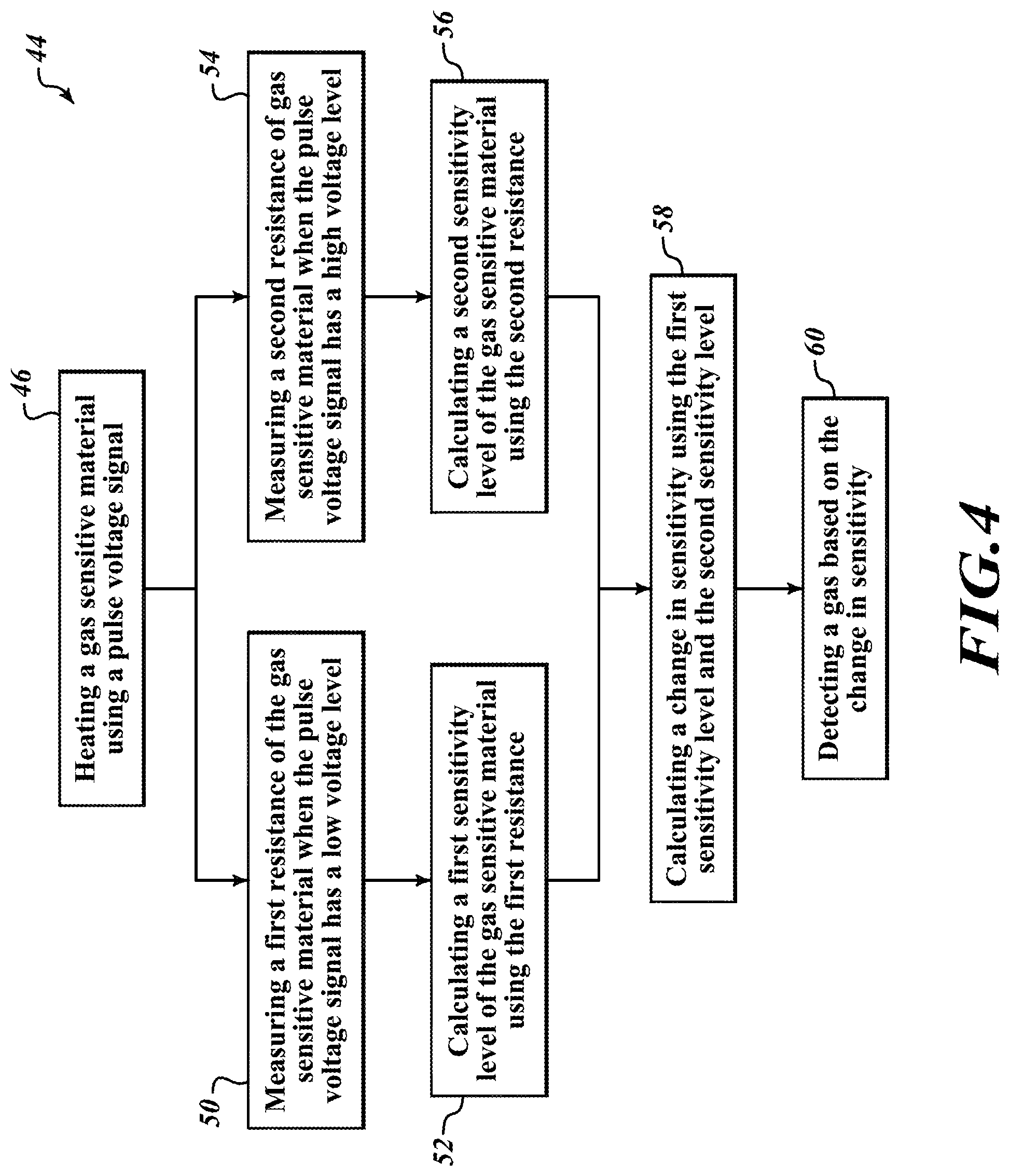 Patent US11774422 Figure 3 – Selective multi-gas detection through pulse heating in a gas sensor