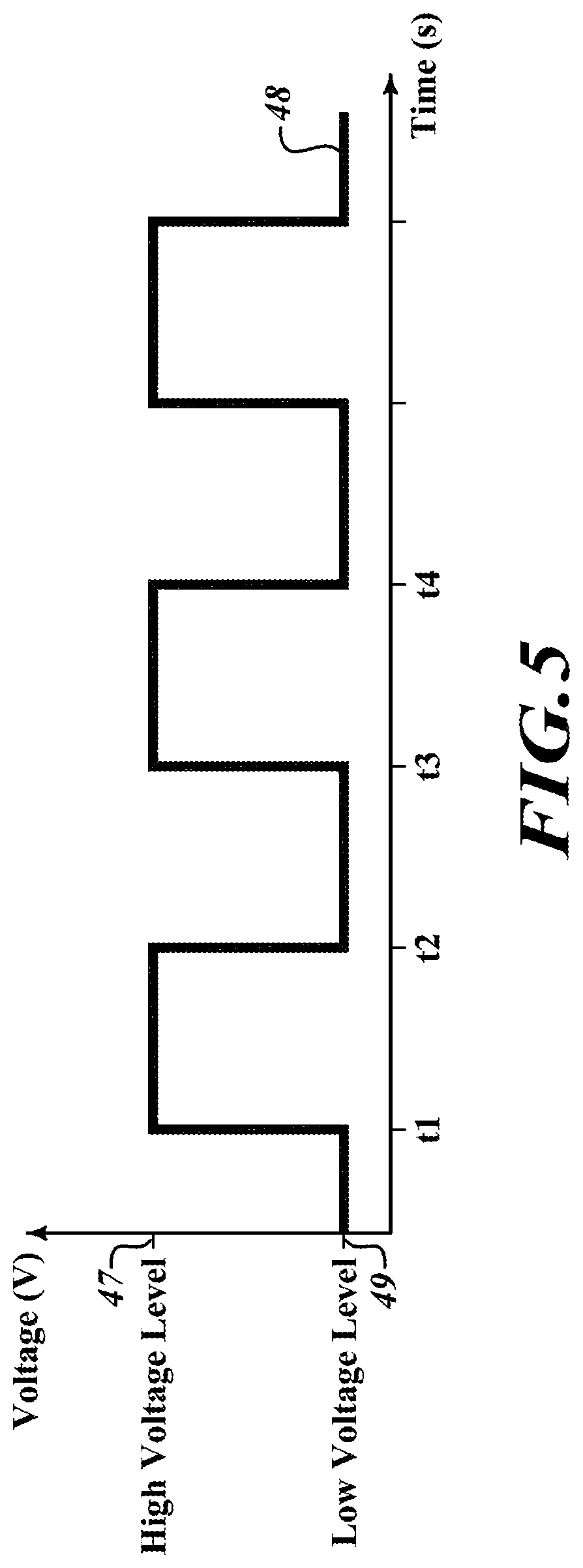 Patent US11774422 Figure 4 – Selective multi-gas detection through pulse heating in a gas sensor