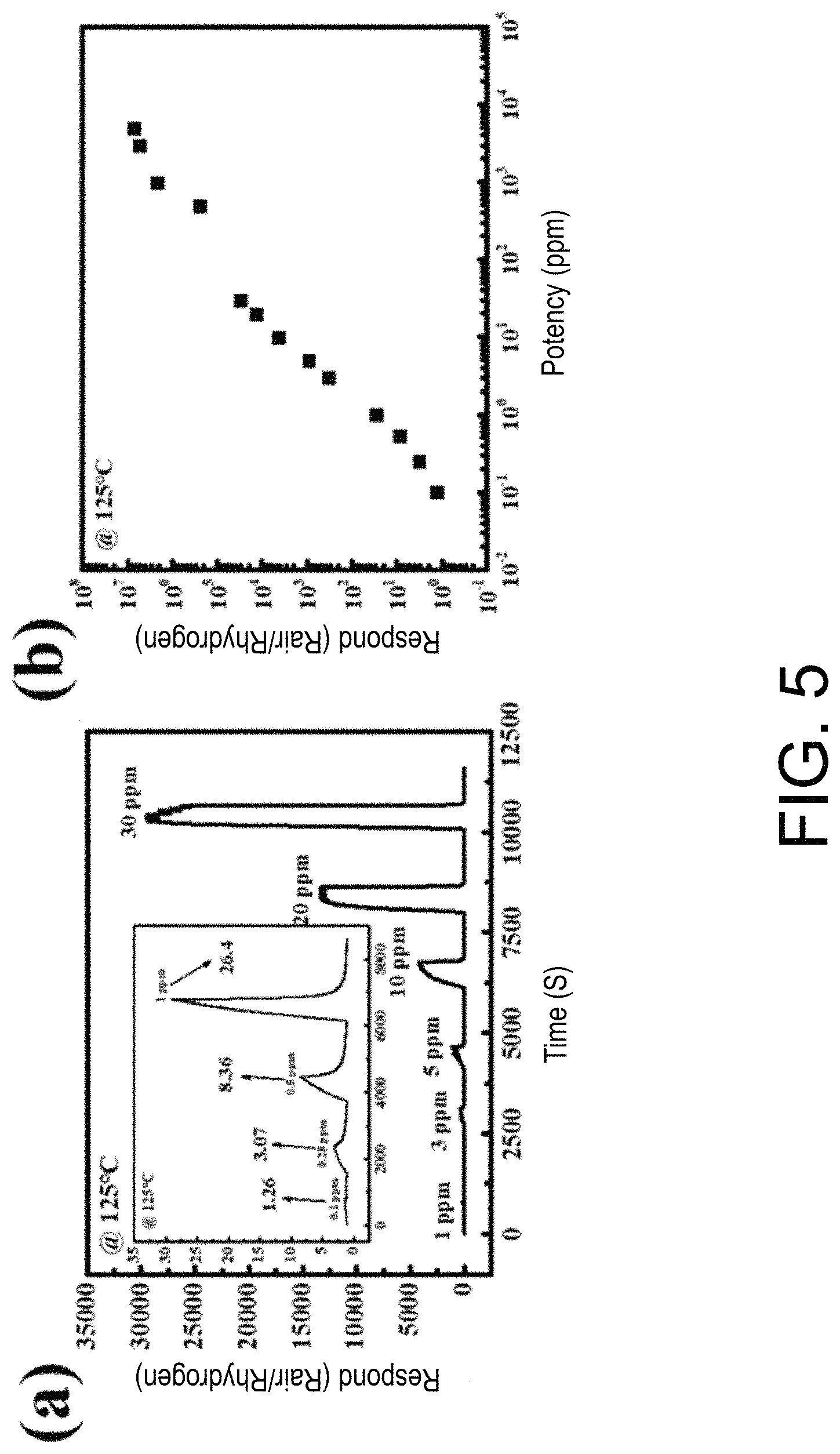 Patent US11774425 Figure 3 – Flexible hydrogen sensor with ultra-high sensitivity and wide range and fabrication method therefor