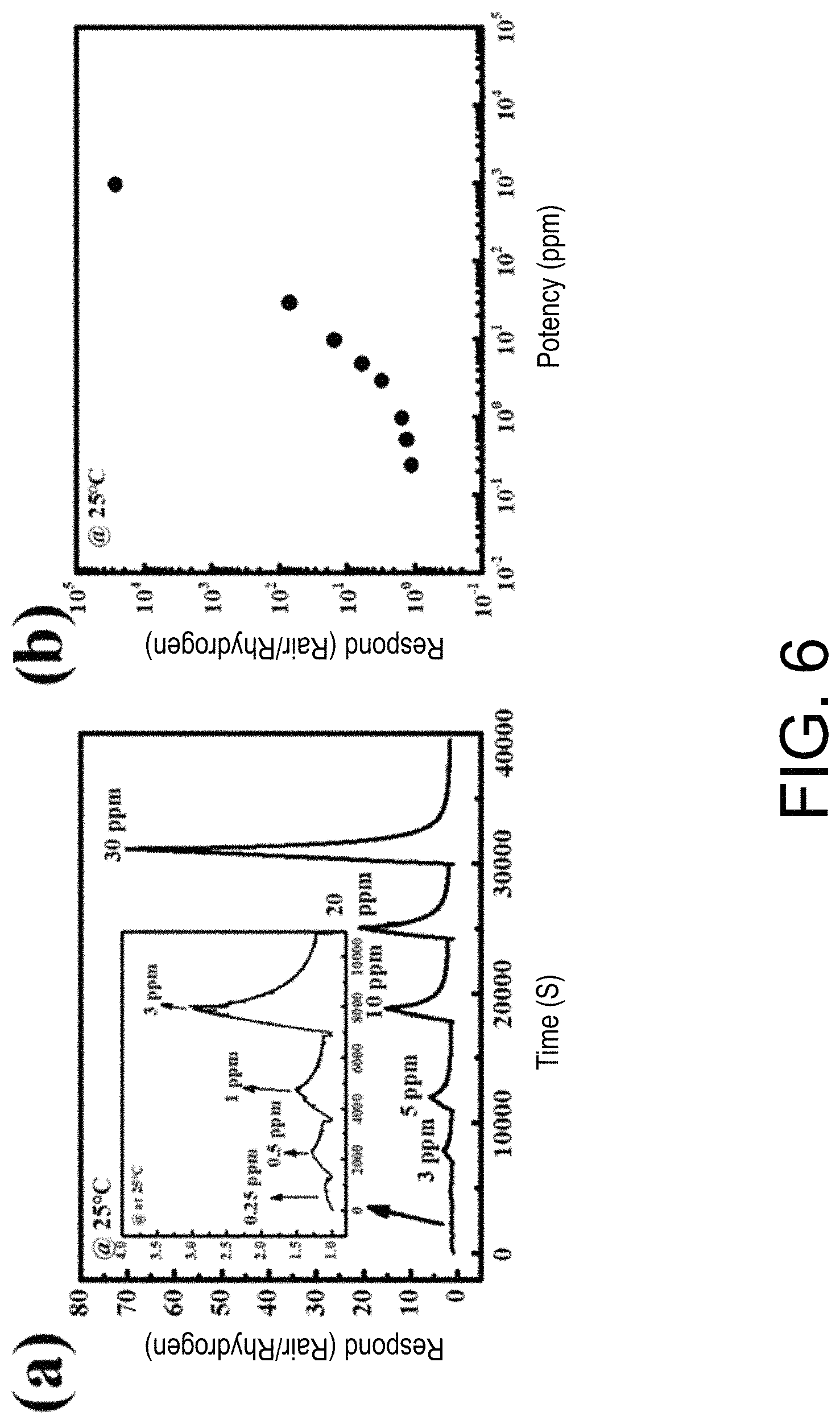 Patent US11774425 Figure 4 – Flexible hydrogen sensor with ultra-high sensitivity and wide range and fabrication method therefor