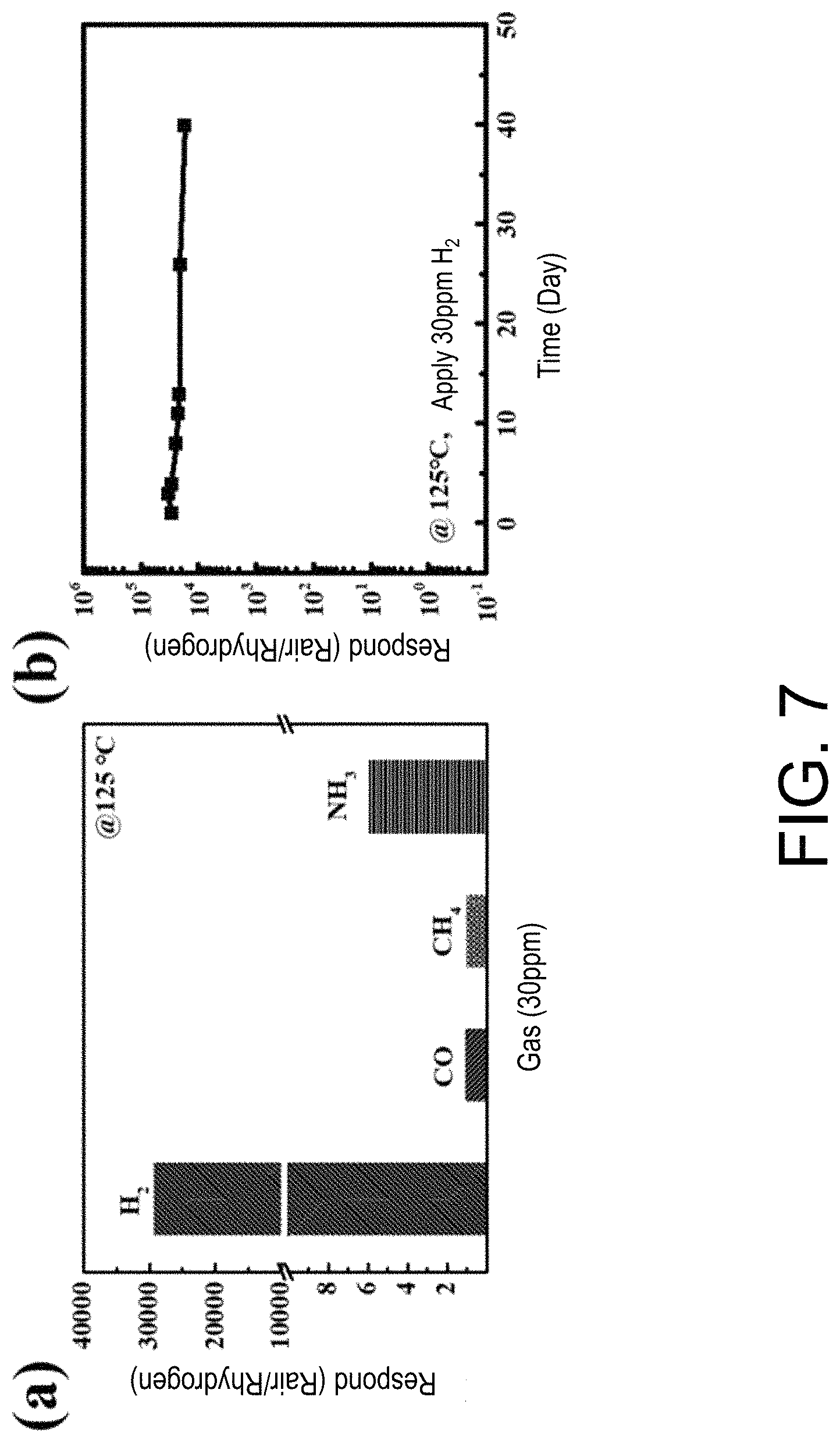 Patent US11774425 Figure 5 – Flexible hydrogen sensor with ultra-high sensitivity and wide range and fabrication method therefor