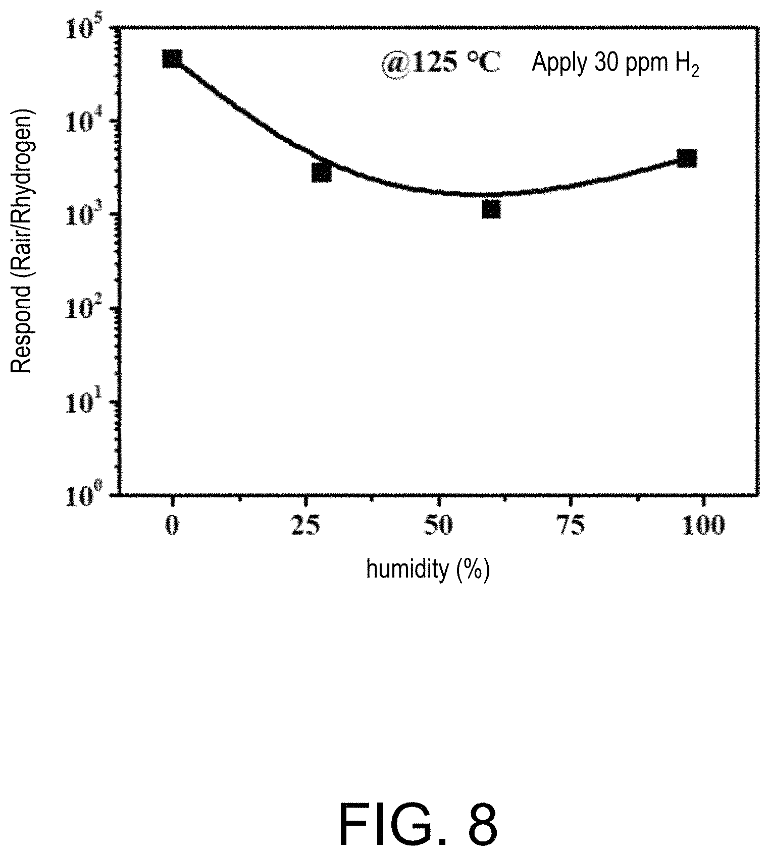 Patent US11774425 Figure 6 – Flexible hydrogen sensor with ultra-high sensitivity and wide range and fabrication method therefor