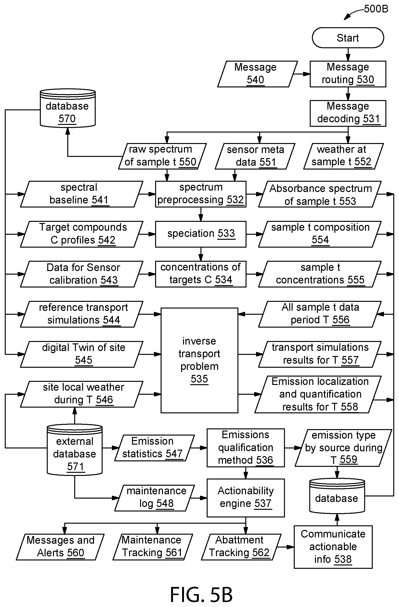 Patent US11774426 Figure 9 – Emissions detection system and methods