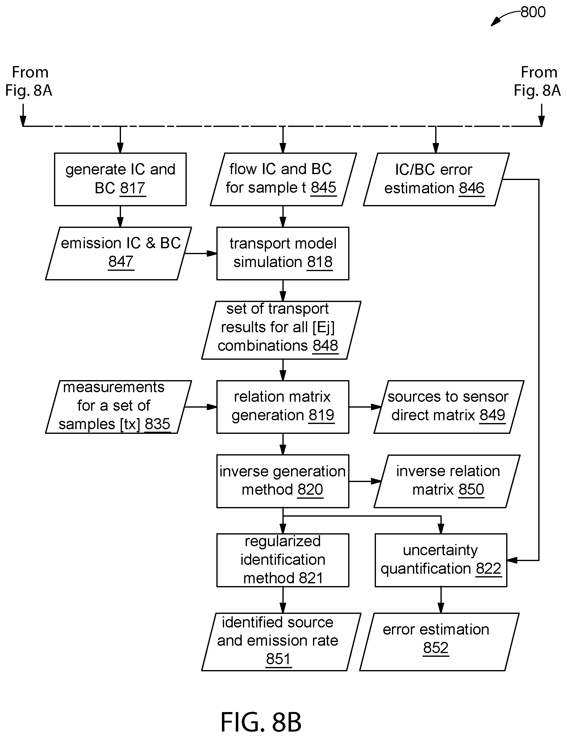 Patent US11774426 Figure 15 – Emissions detection system and methods