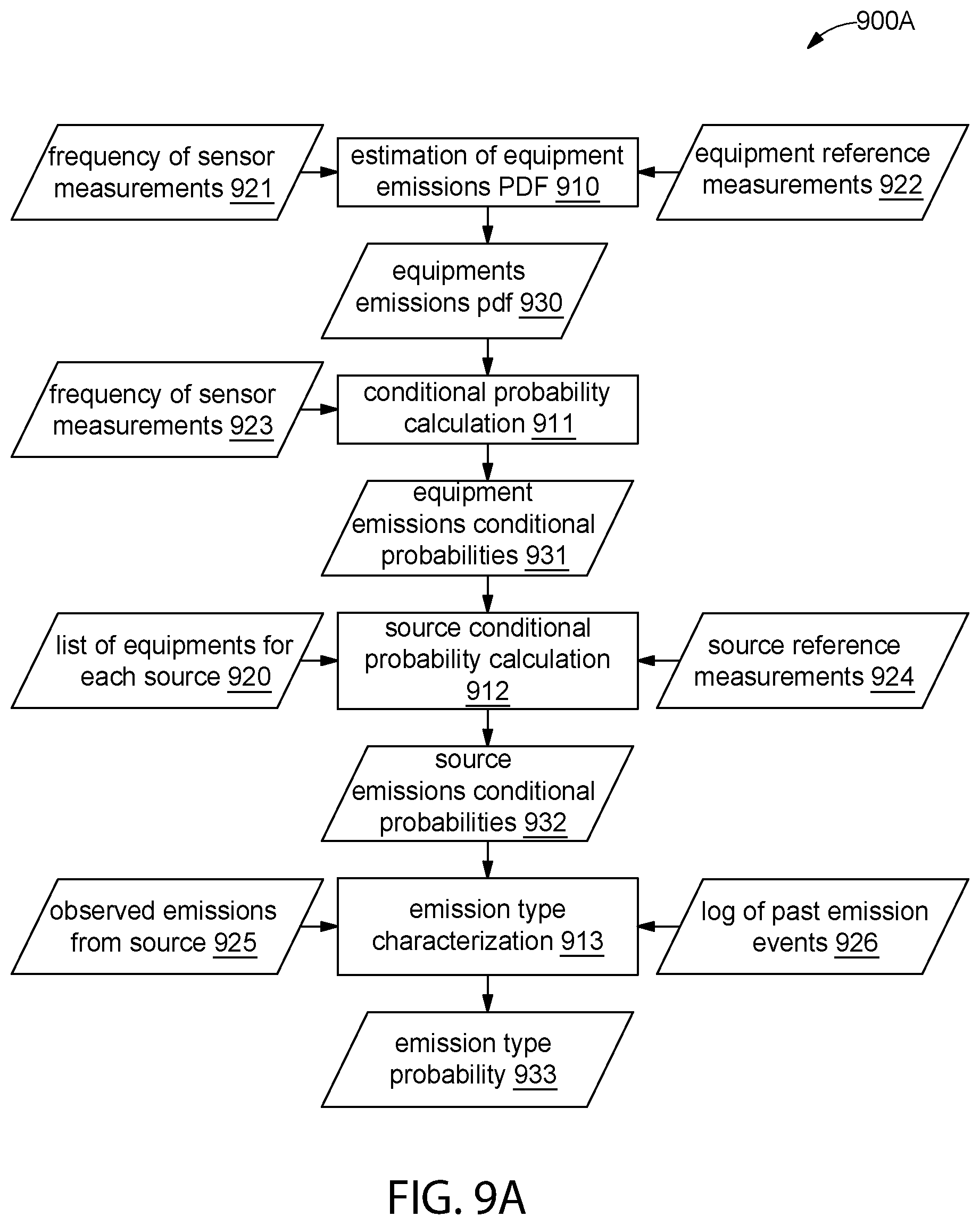 Patent US11774426 Figure 16 – Emissions detection system and methods
