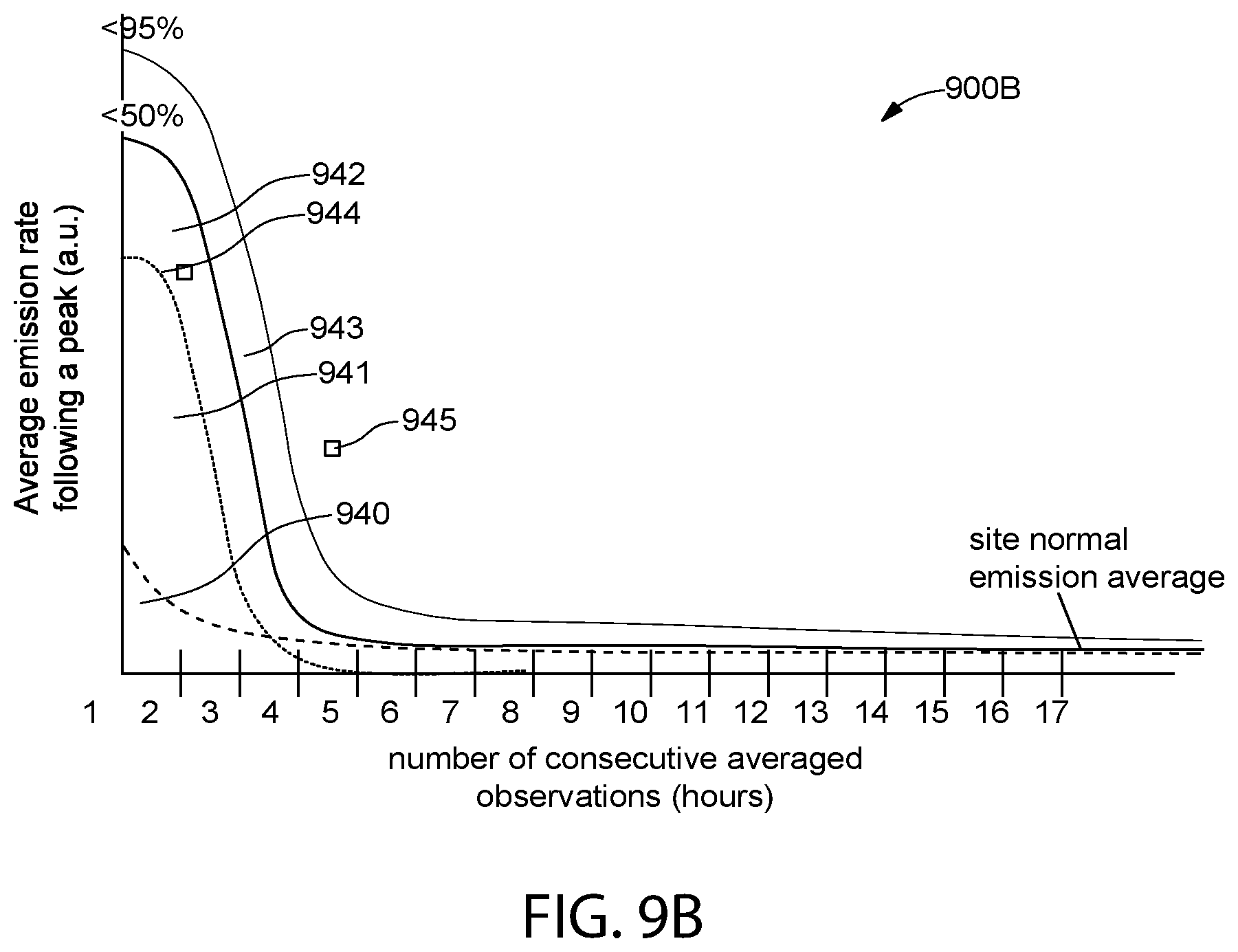 Patent US11774426 Figure 17 – Emissions detection system and methods