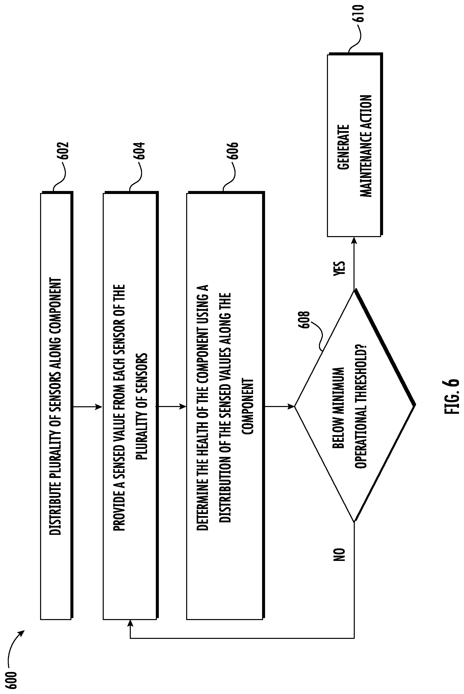 Patent US11774427 Figure 6 – Methods and apparatus for monitoring health of fuel oxygen conversion unit