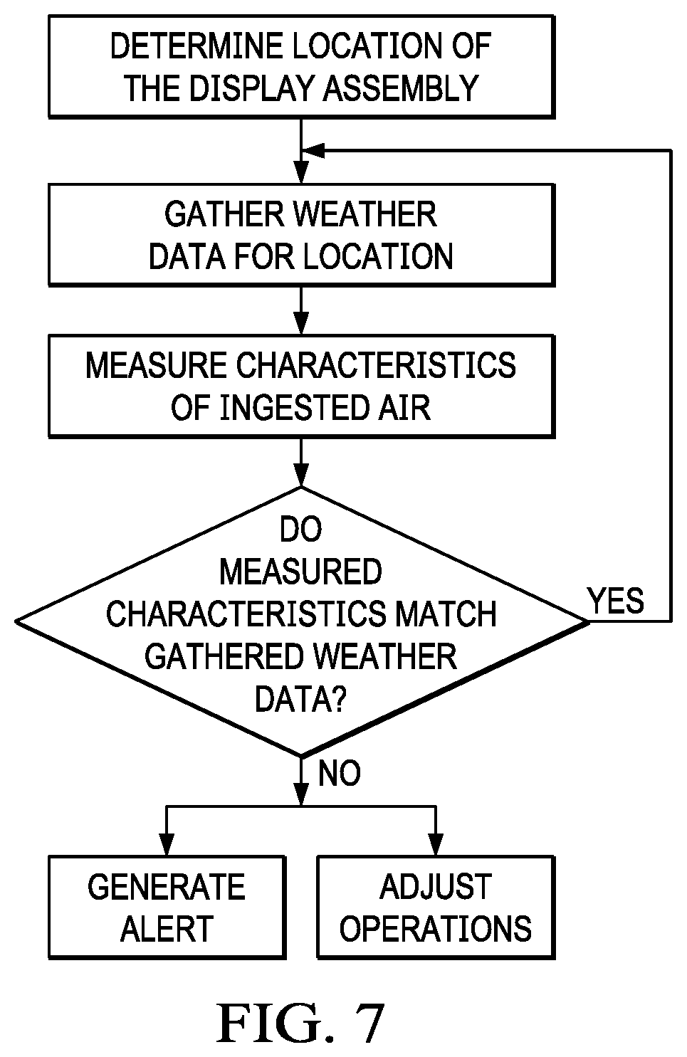 Patent US11774428 Figure 6 – System and method for detecting gas recirculation or airway occlusion