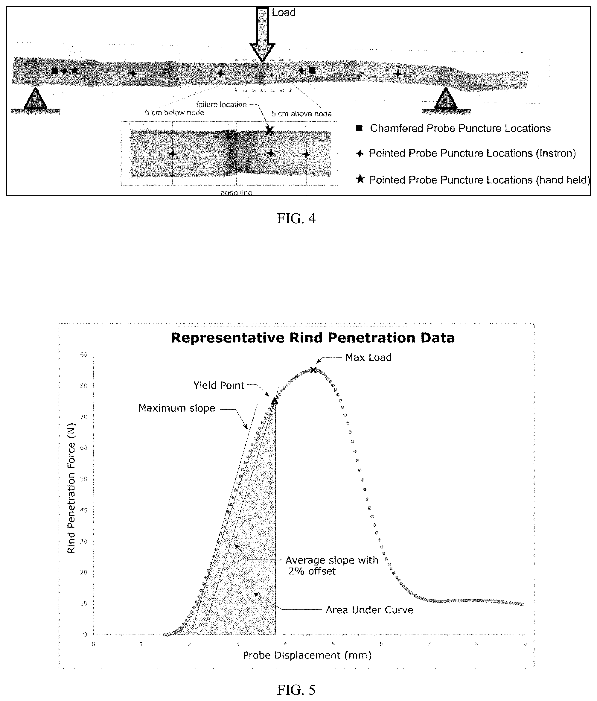 Patent US11774430 Figure 3 – Method and apparatus for analyzing stalk strength