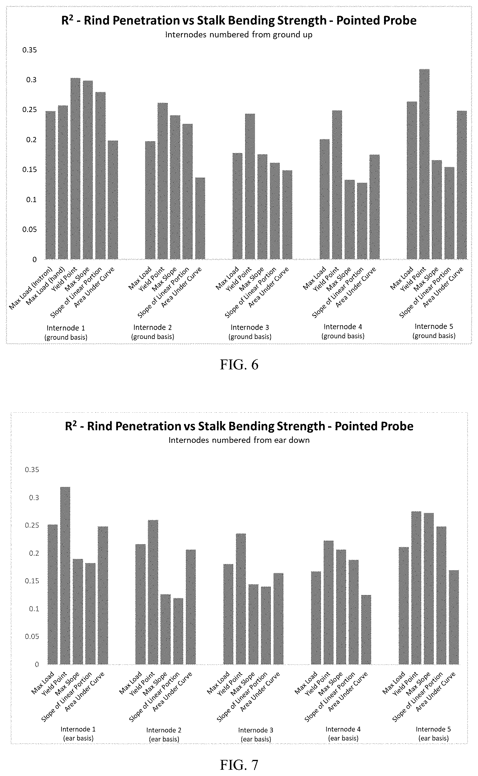 Patent US11774430 Figure 4 – Method and apparatus for analyzing stalk strength