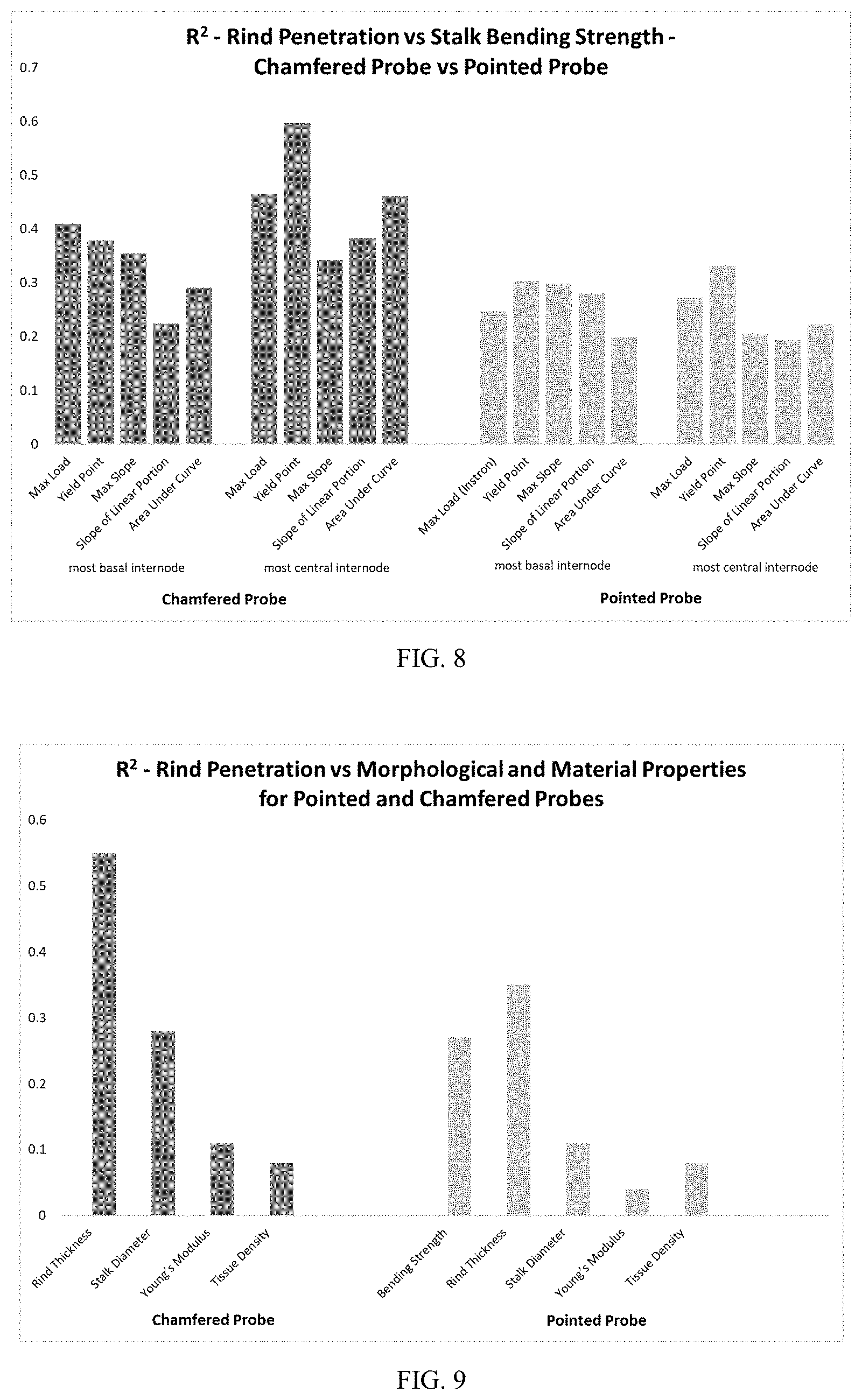 Patent US11774430 Figure 5 – Method and apparatus for analyzing stalk strength