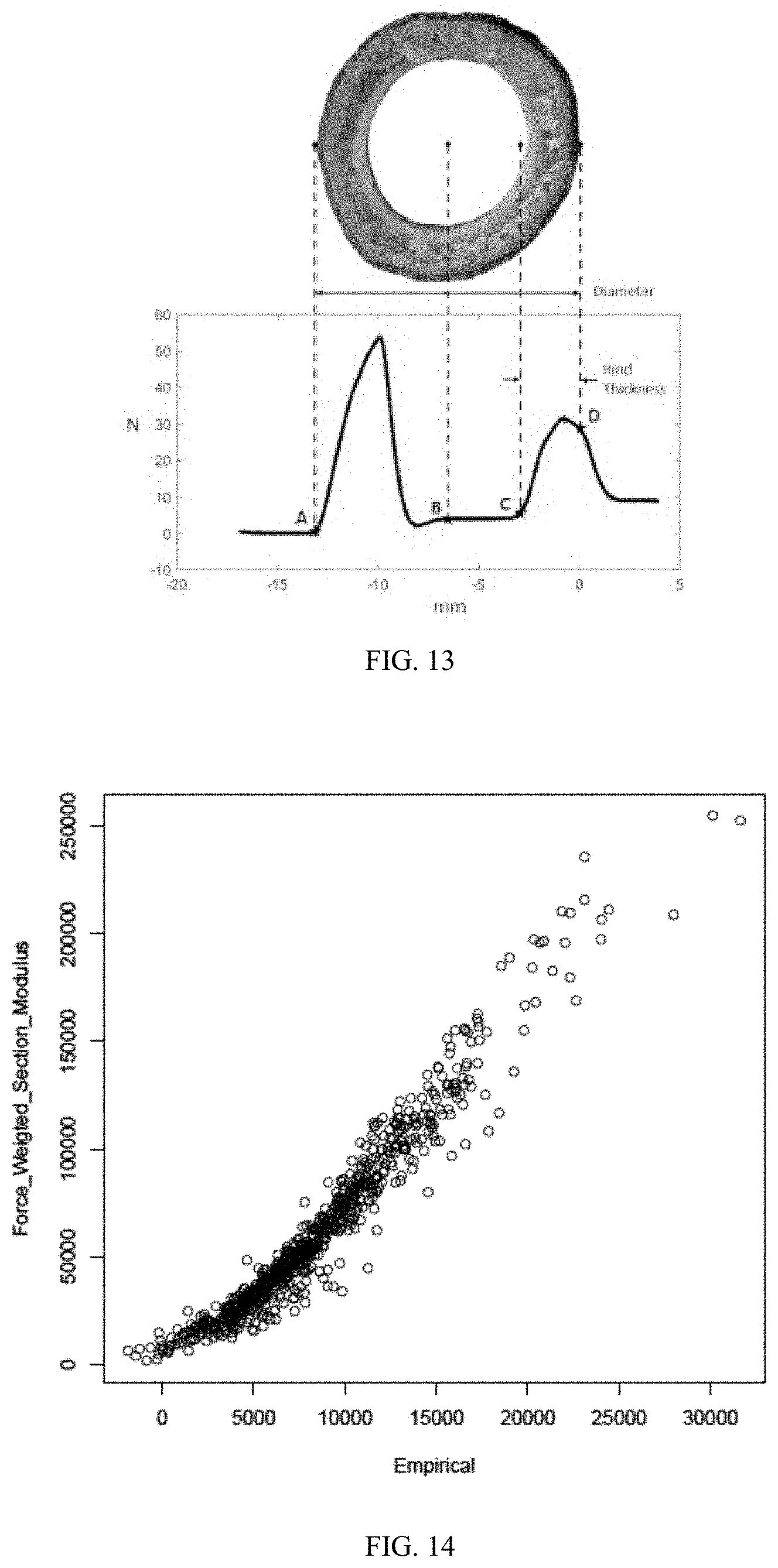 Patent US11774430 Figure 9 – Method and apparatus for analyzing stalk strength