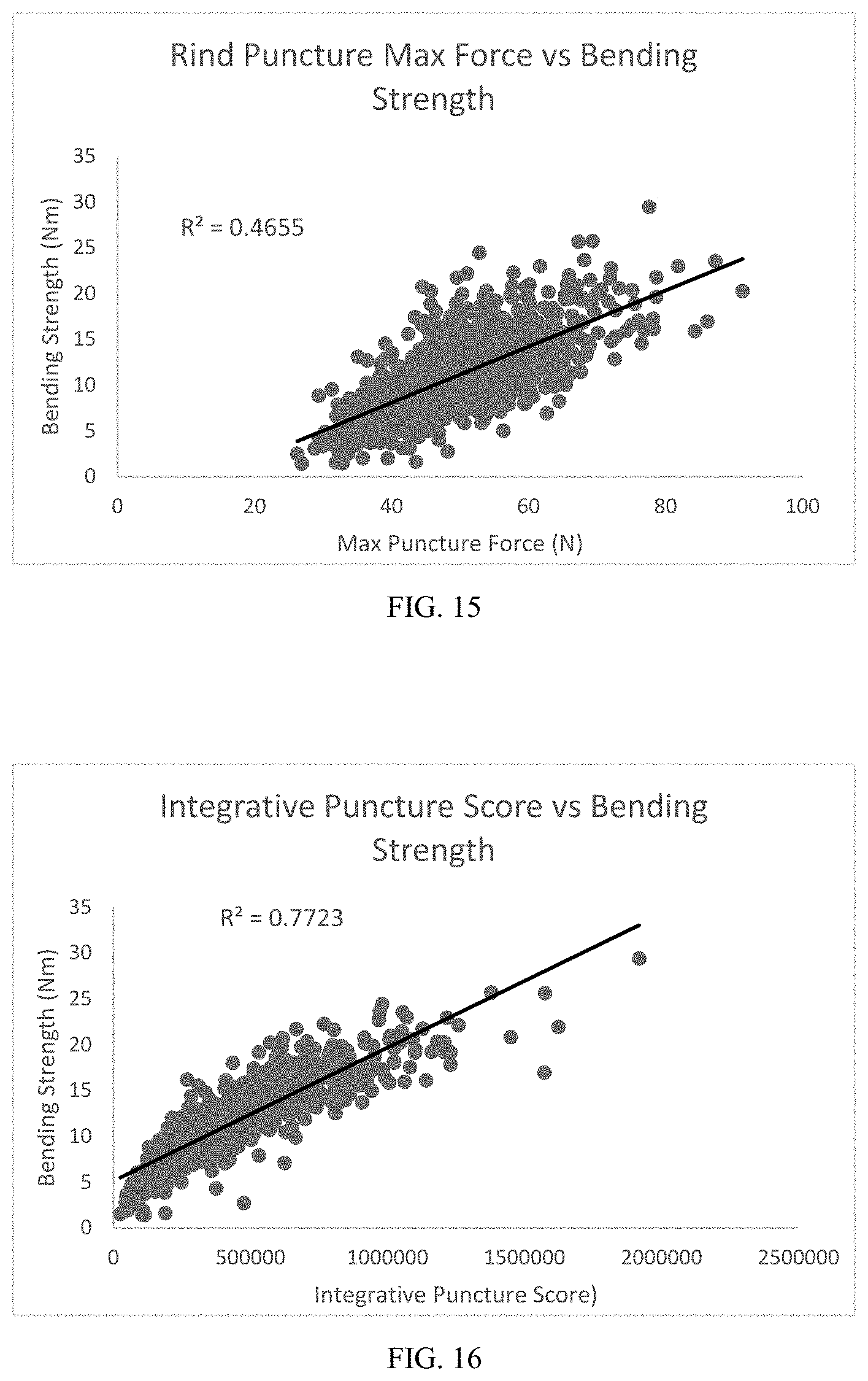 Patent US11774430 Figure 10 – Method and apparatus for analyzing stalk strength