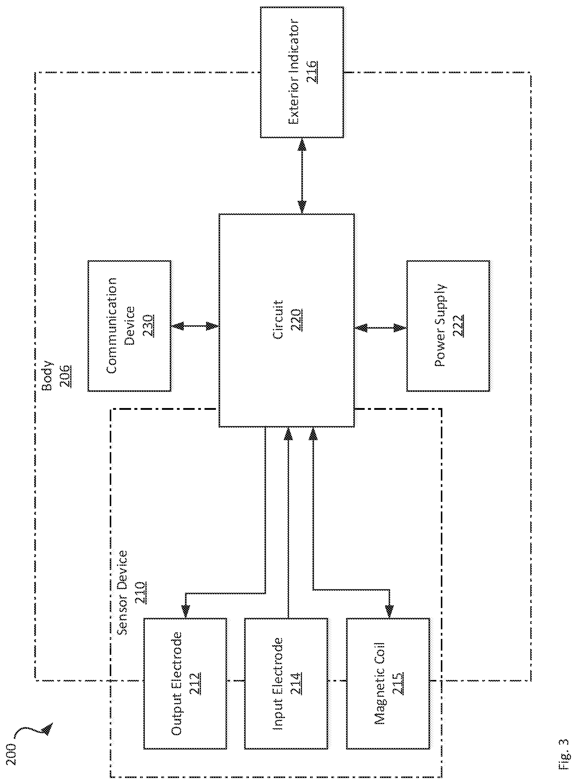 Patent US11774431 Figure 3 – System and method for electrical and magnetic monitoring of a material