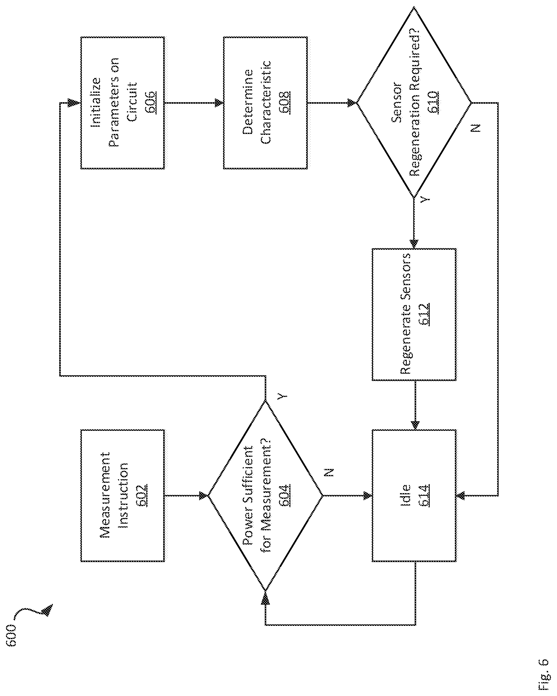 Patent US11774431 Figure 6 – System and method for electrical and magnetic monitoring of a material
