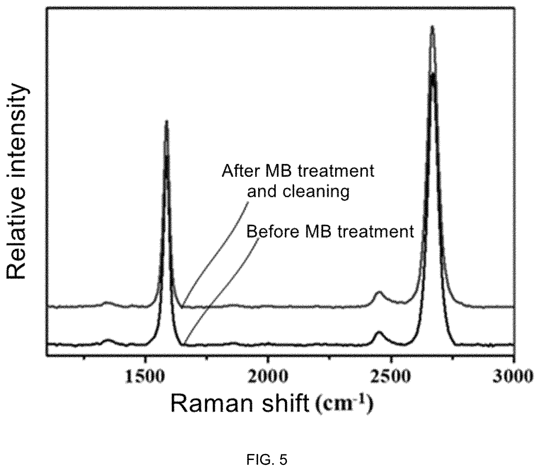 Patent US11774433 Figure 3 – Method for characterizing graphene on platinum substrate