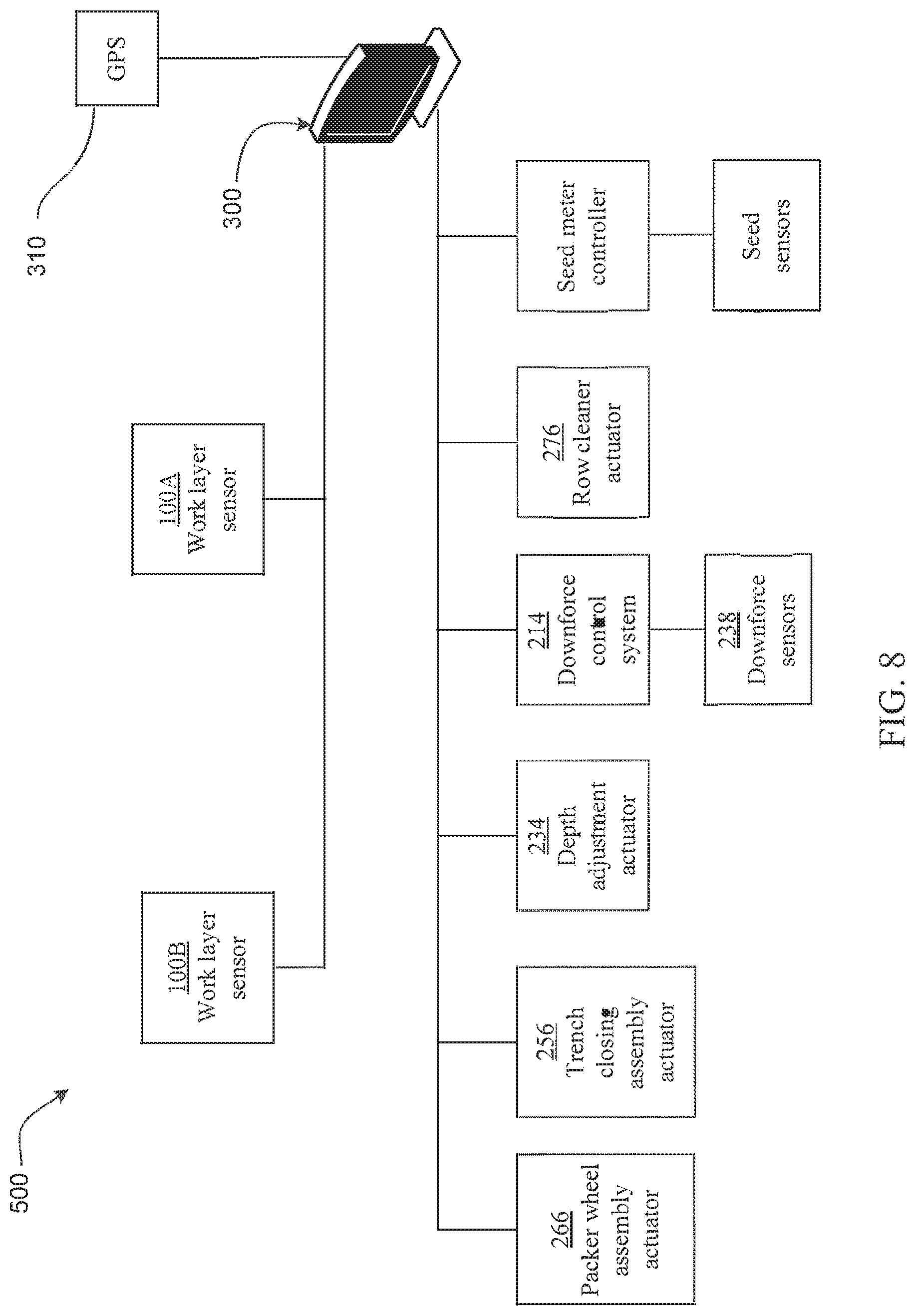 Patent US11774434 Figure 5 – Soil sensing systems and implements for sensing different soil parameters