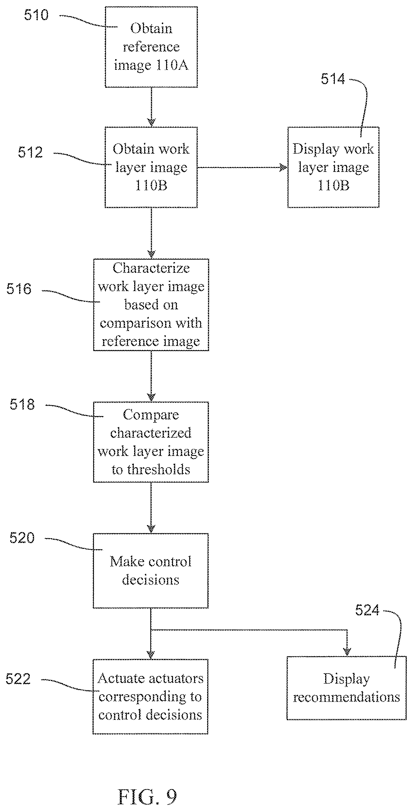 Patent US11774434 Figure 6 – Soil sensing systems and implements for sensing different soil parameters