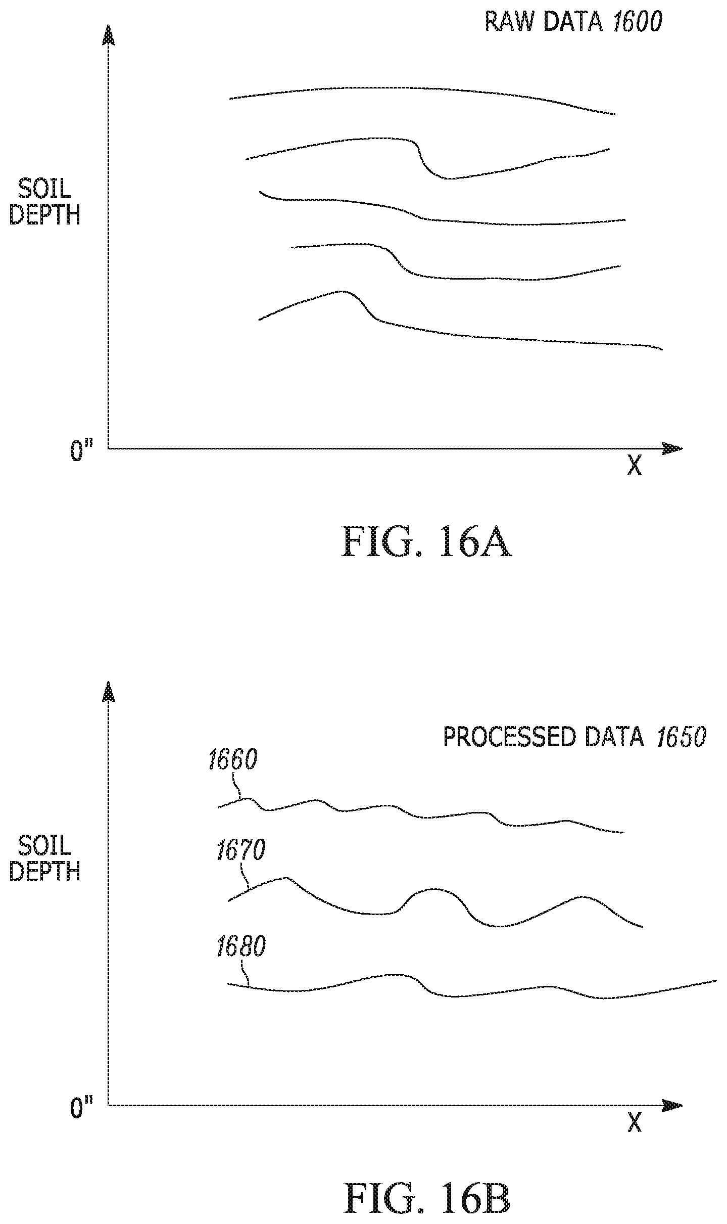 Patent US11774434 Figure 10 – Soil sensing systems and implements for sensing different soil parameters