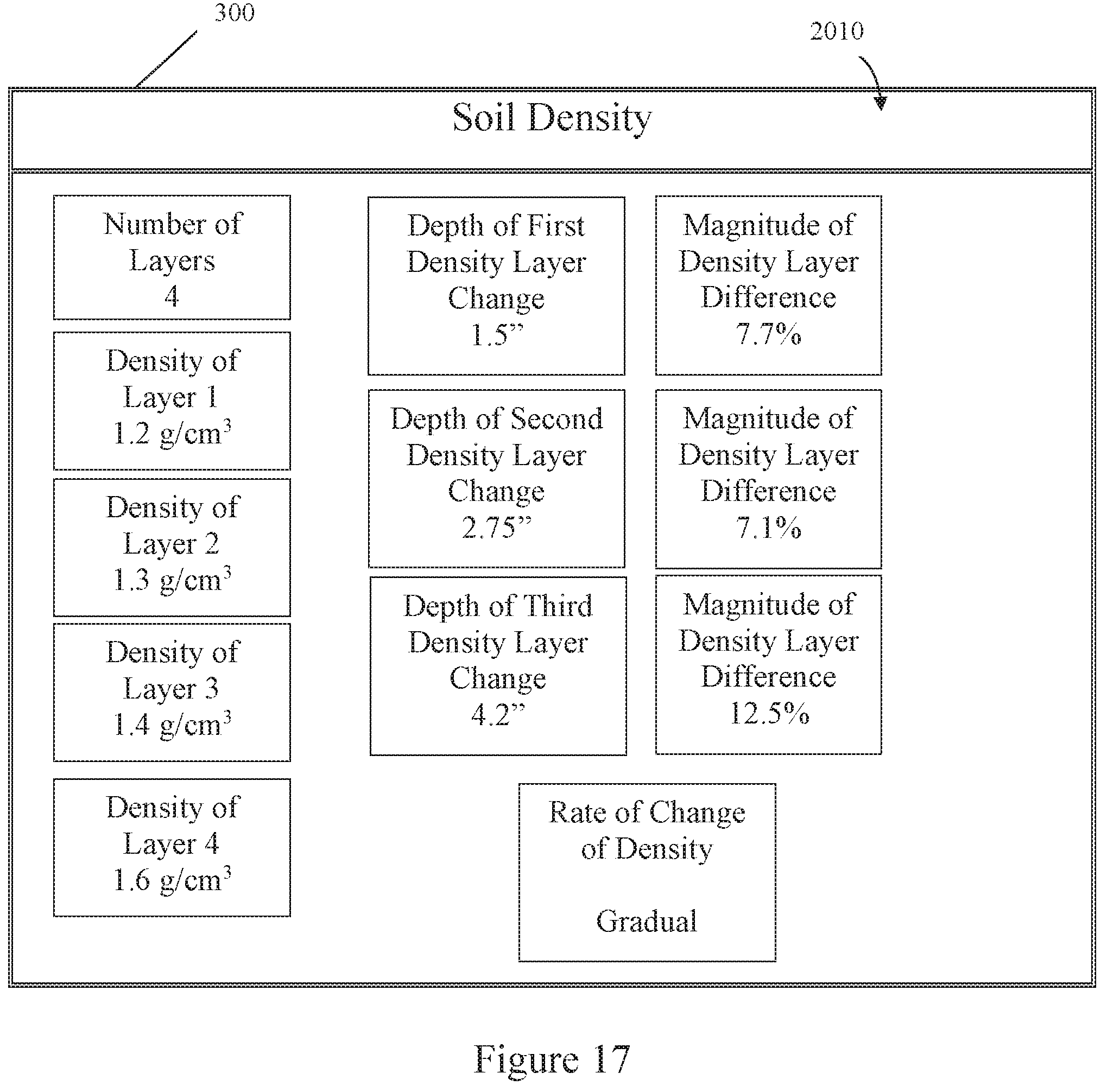 Patent US11774434 Figure 11 – Soil sensing systems and implements for sensing different soil parameters