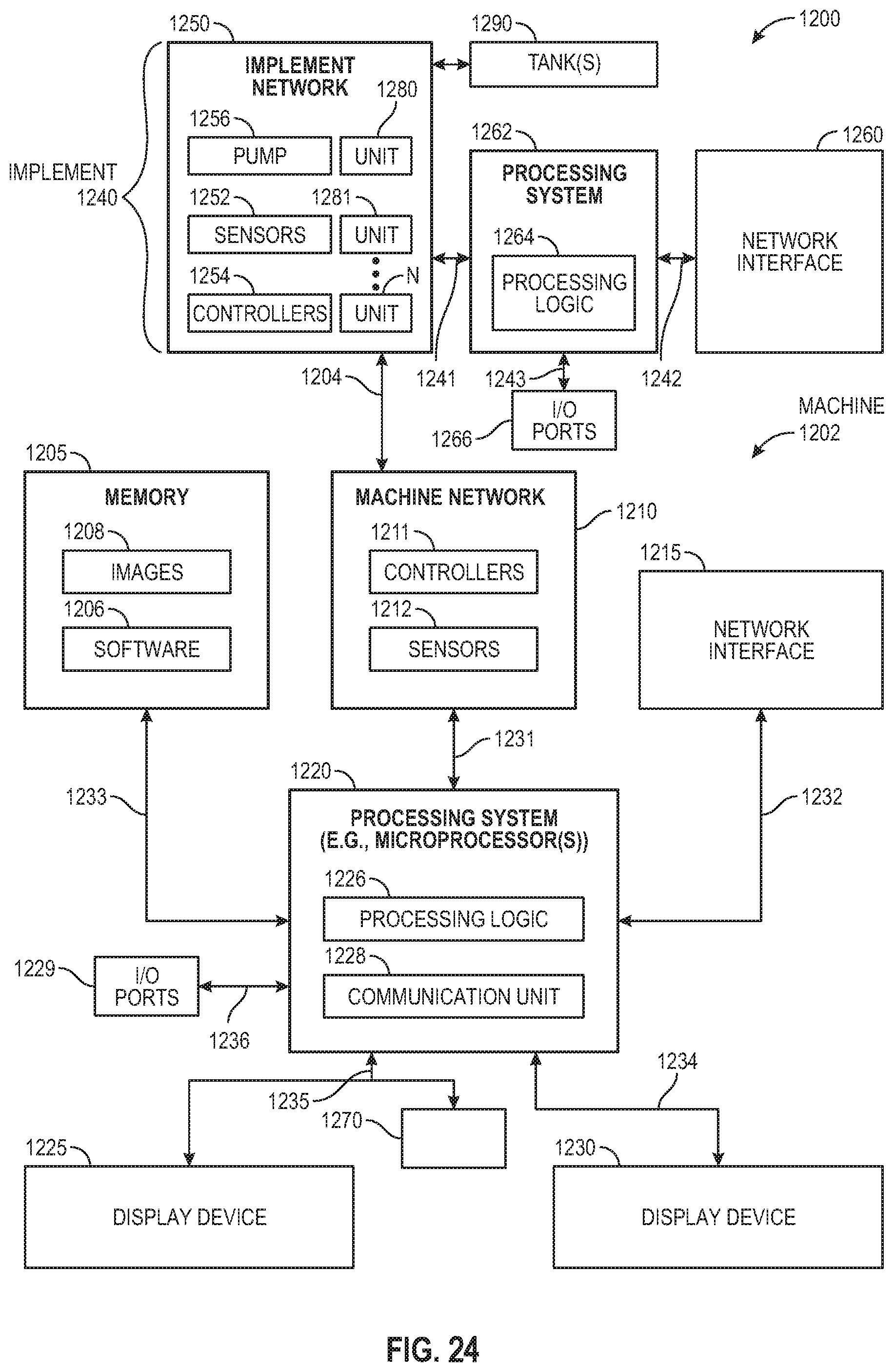 Patent US11774434 Figure 18 – Soil sensing systems and implements for sensing different soil parameters