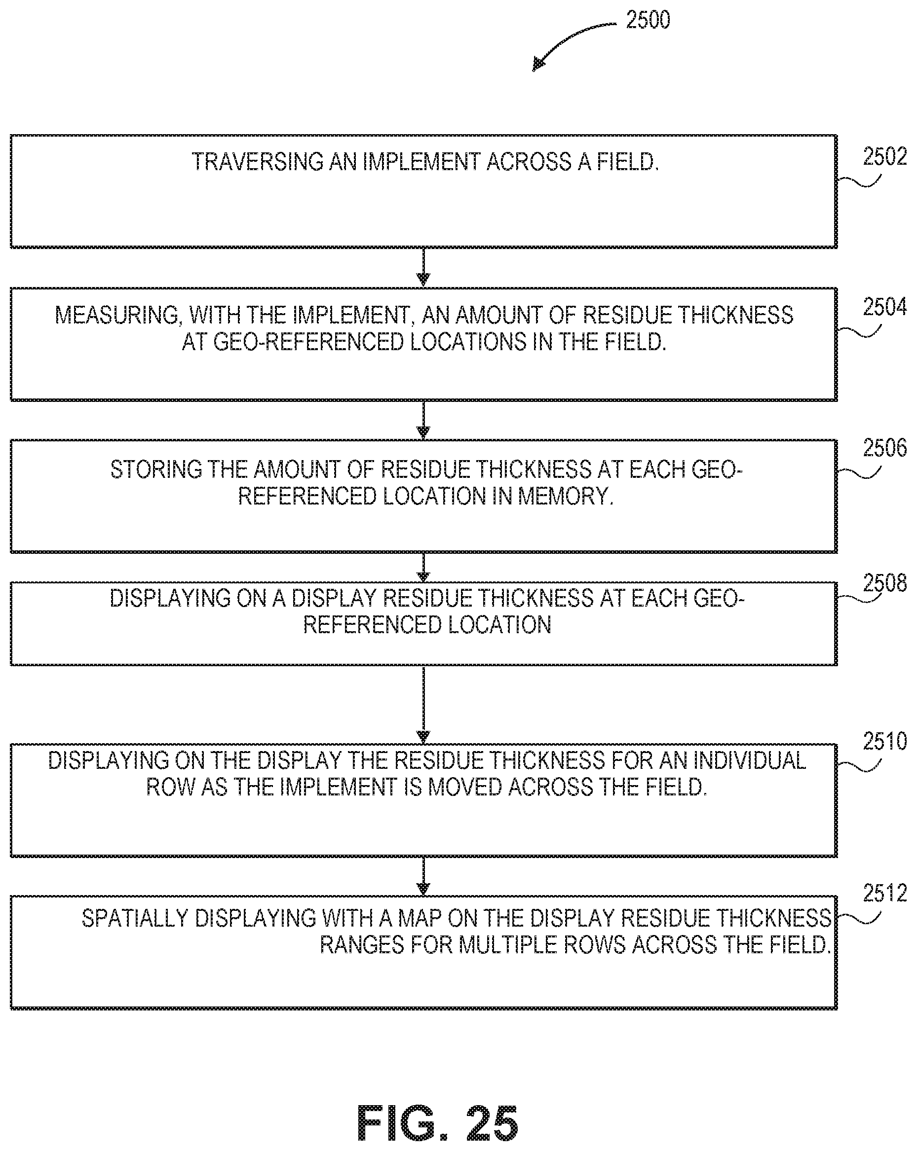 Patent US11774434 Figure 19 – Soil sensing systems and implements for sensing different soil parameters