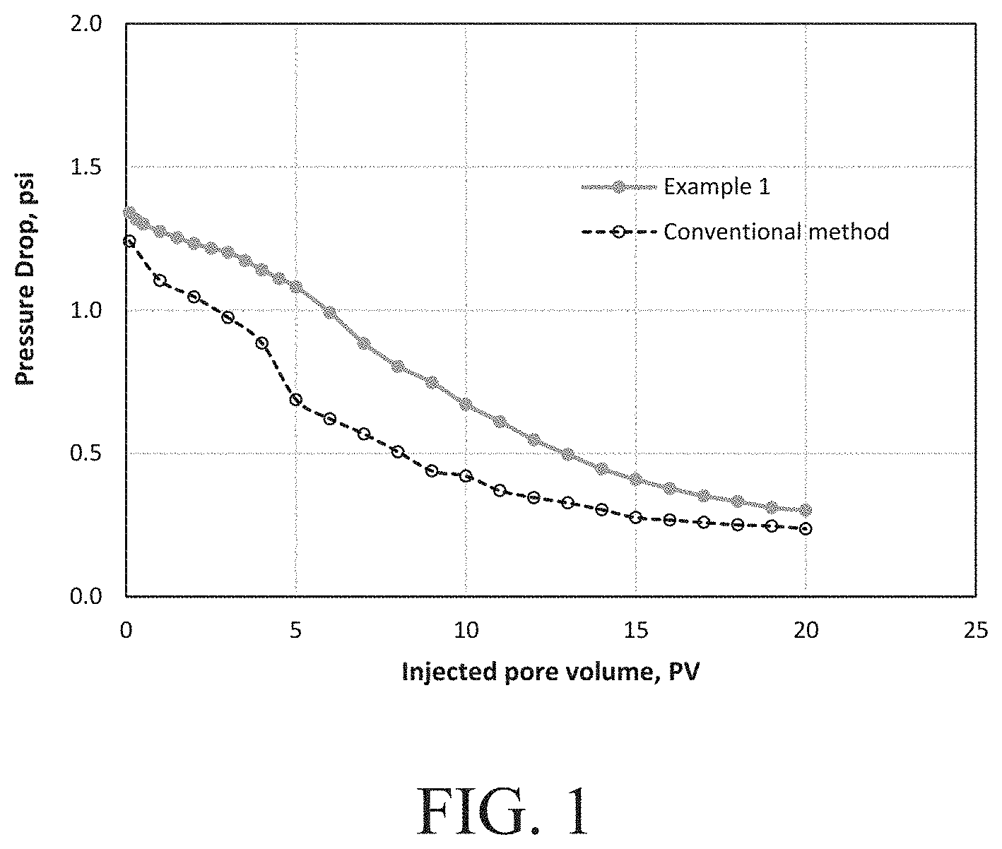 Patent US11774436 Figure 1 – Method for determining foam stability in a core plug