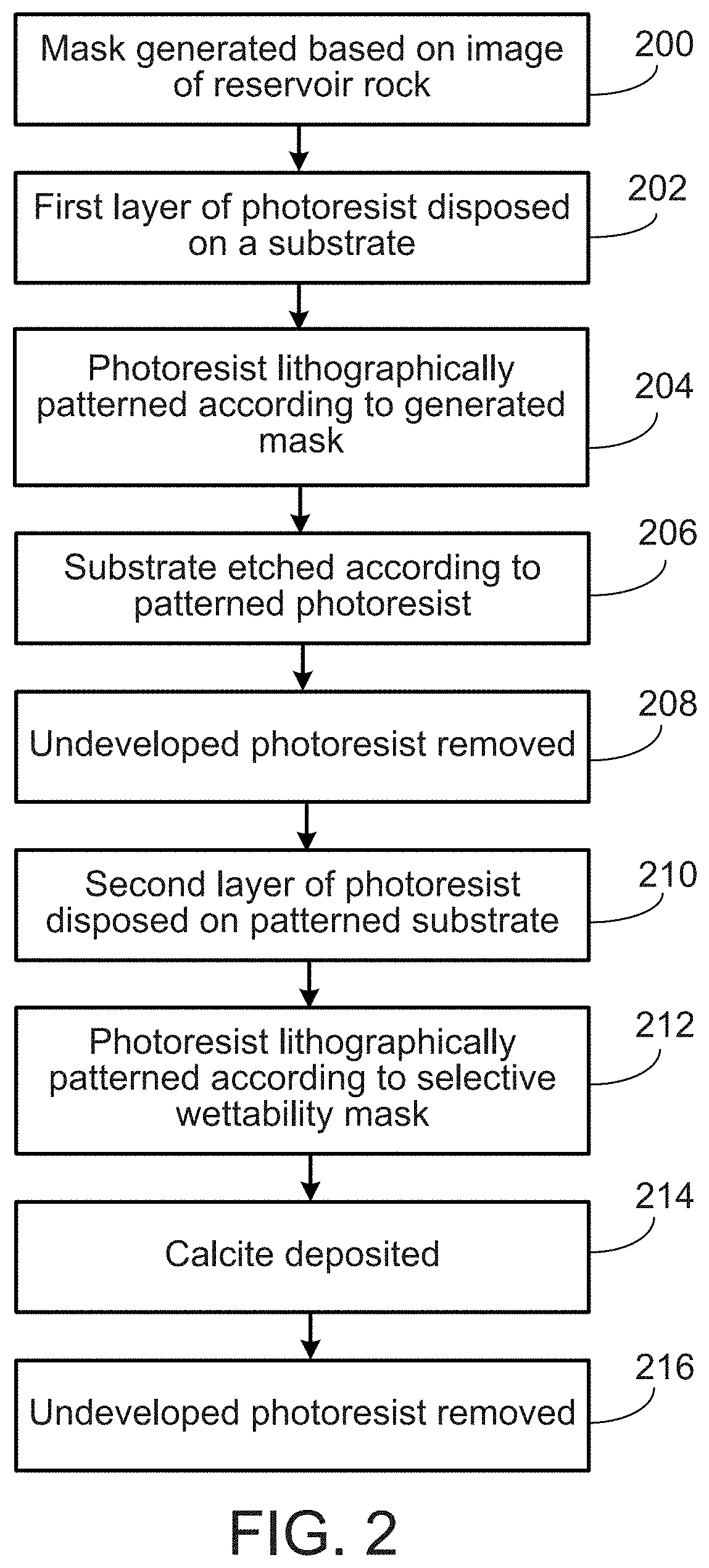 Patent US11774437 Figure 2 – Calcite channel structures with heterogeneous wettability