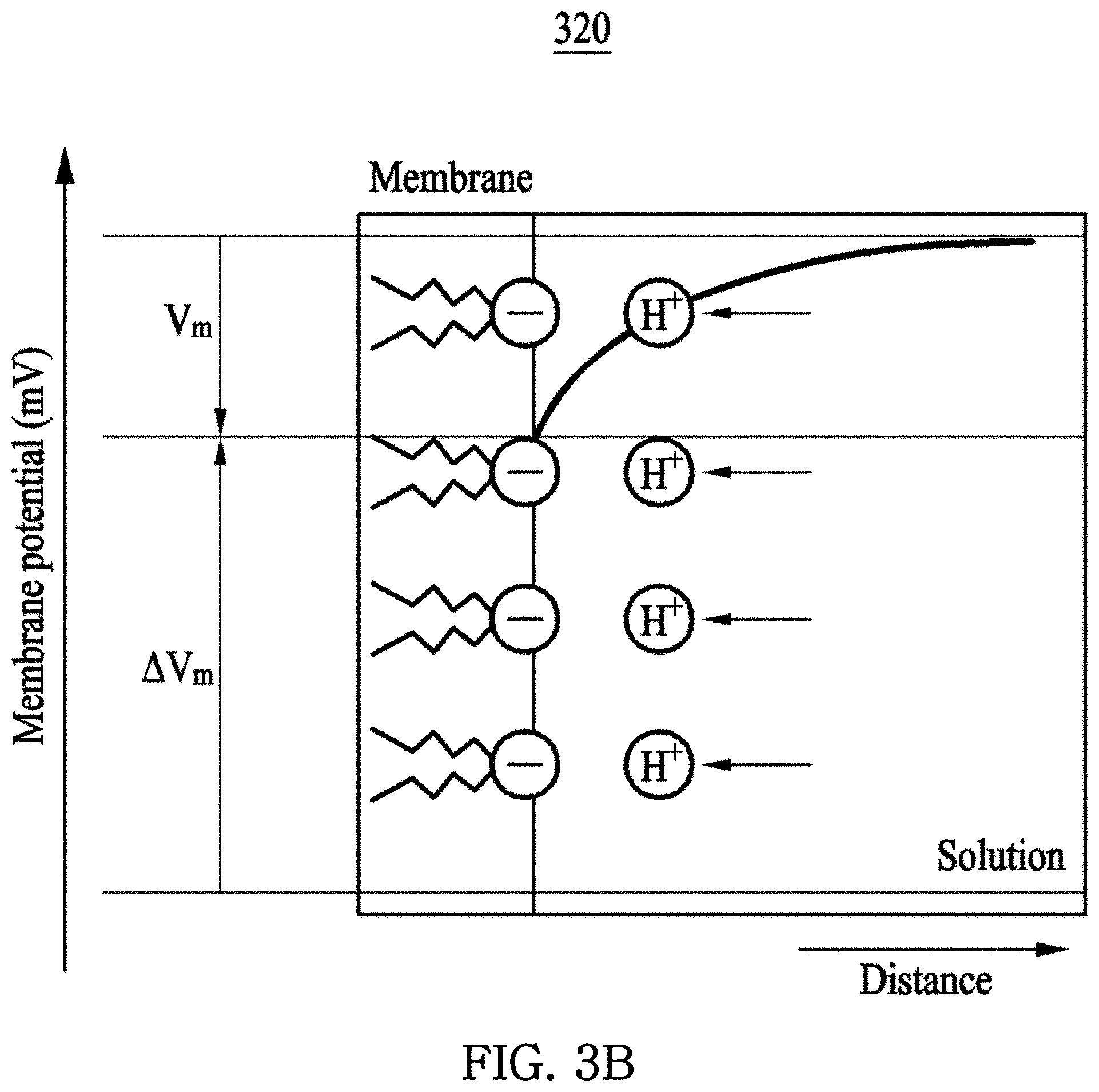 Patent US11774439 Figure 7 – Integrated biochemical sensor and method of manufacturing the same