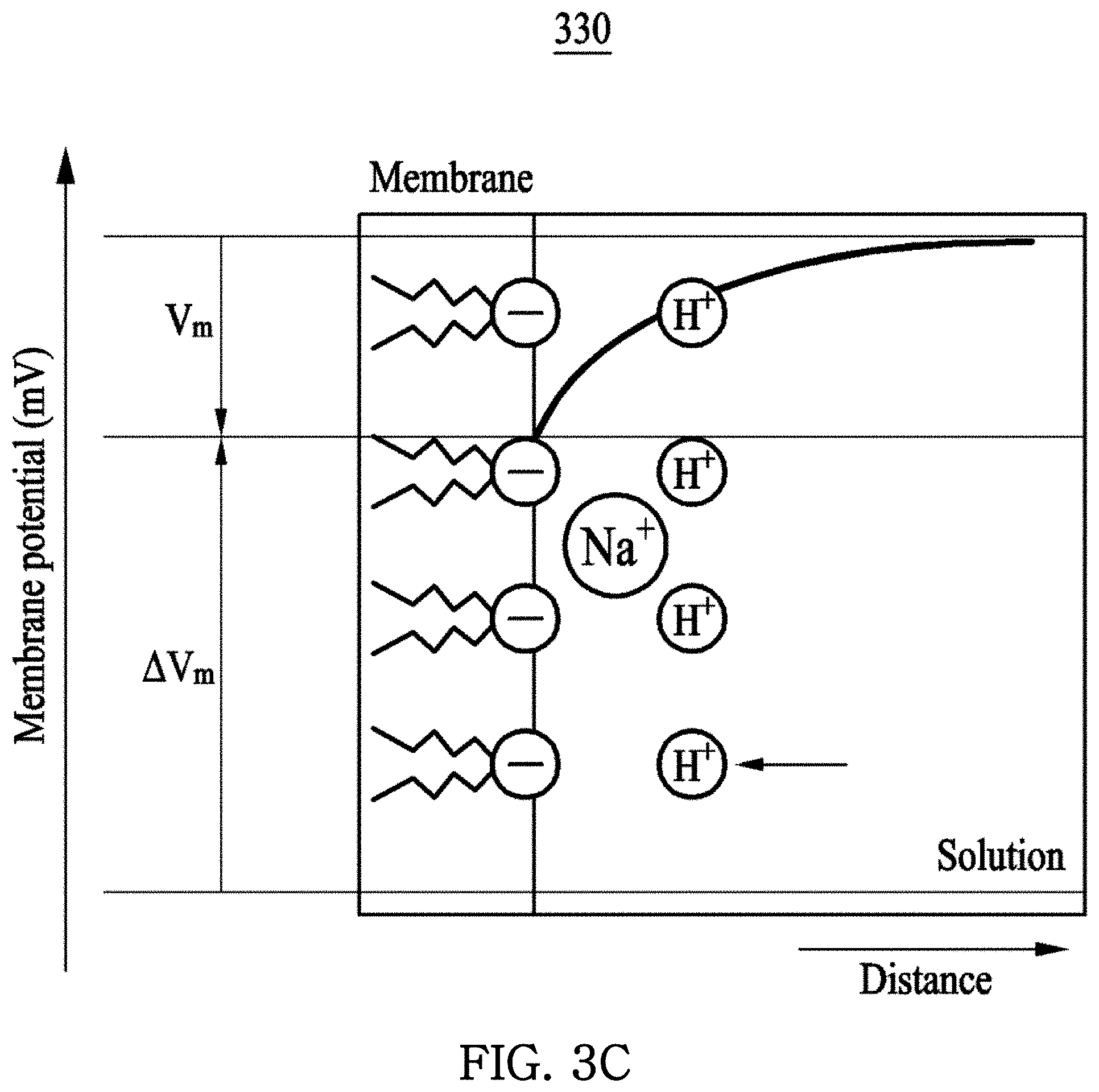 Patent US11774439 Figure 8 – Integrated biochemical sensor and method of manufacturing the same