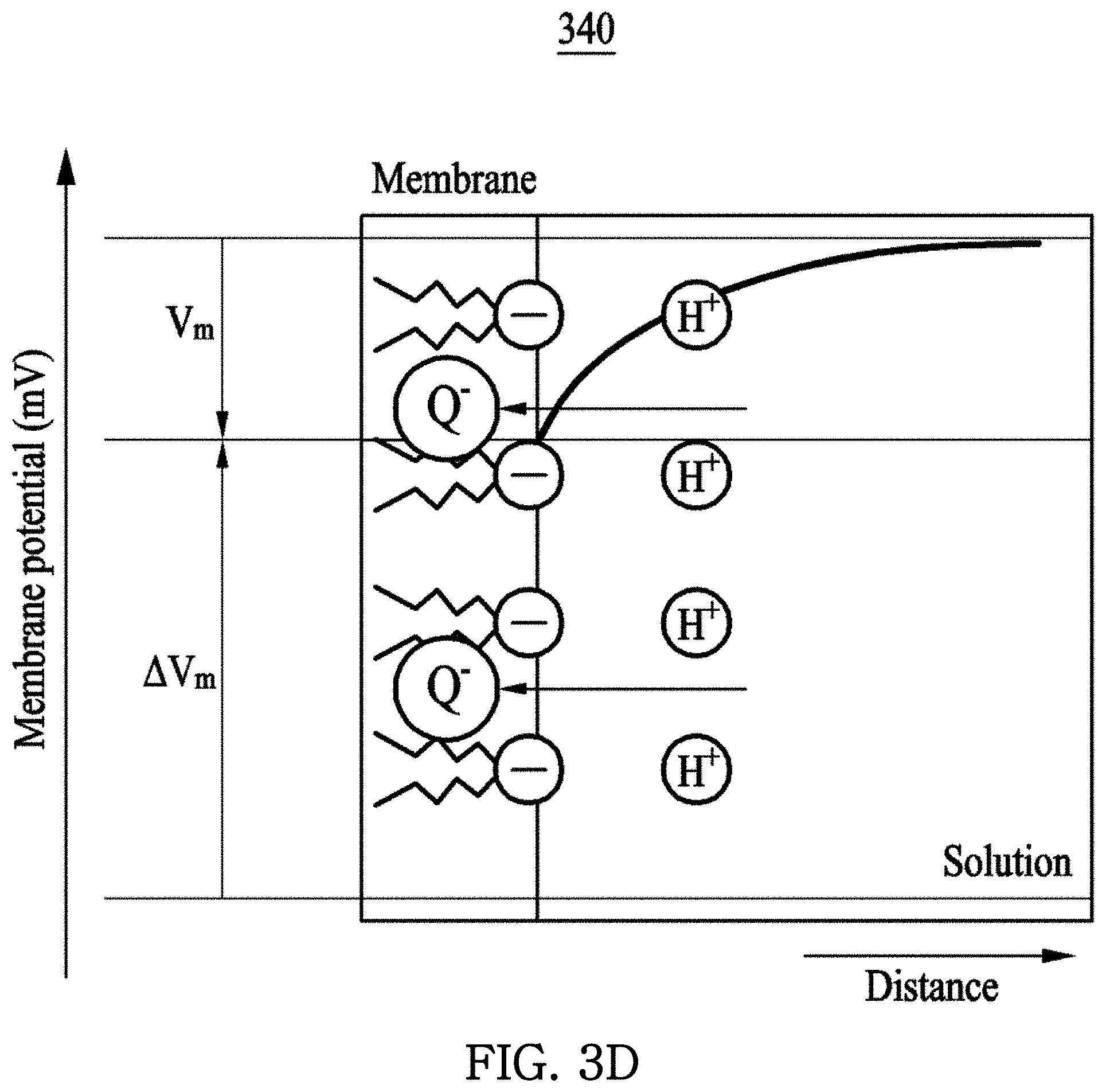 Patent US11774439 Figure 9 – Integrated biochemical sensor and method of manufacturing the same