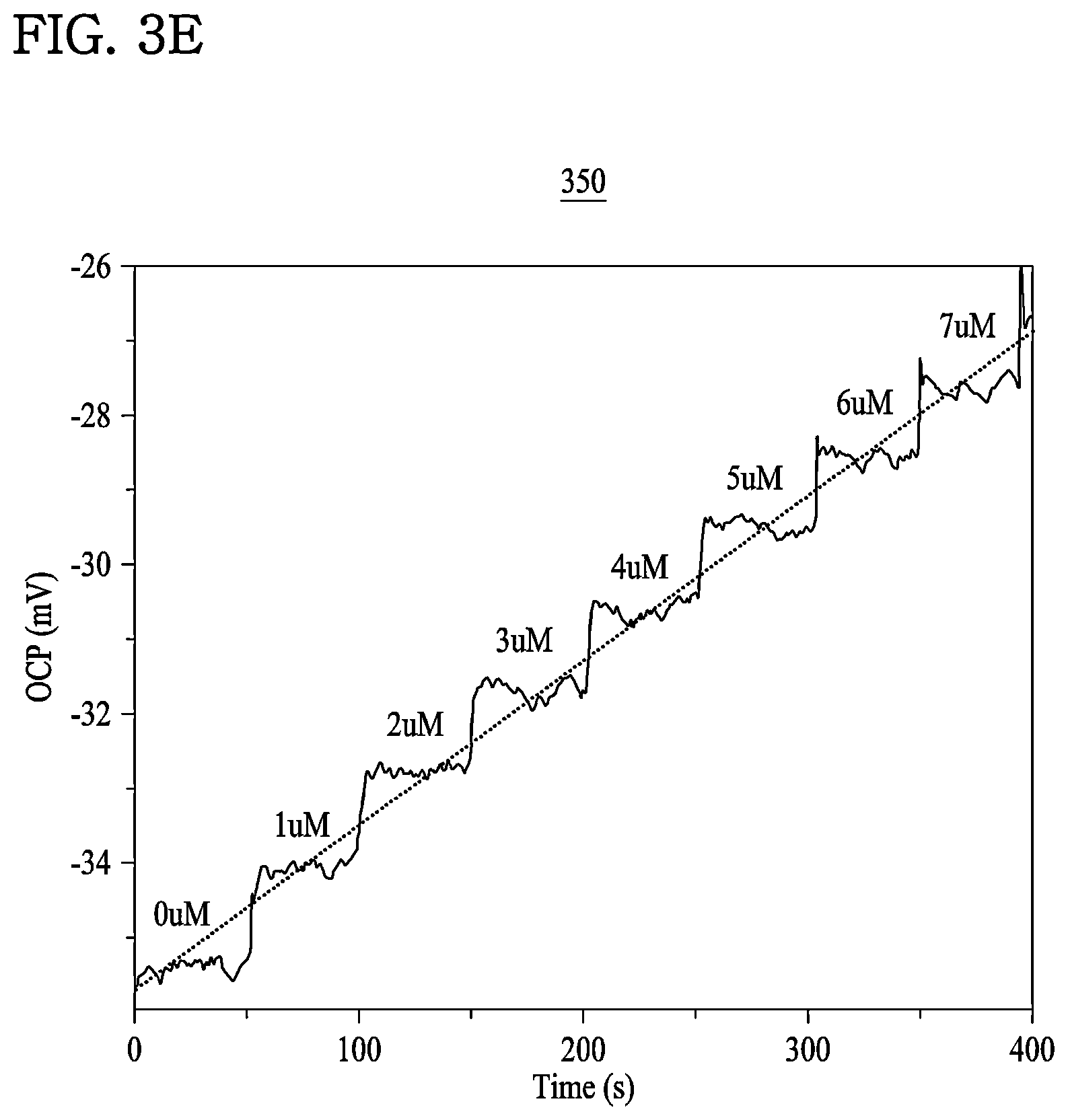 Patent US11774439 Figure 10 – Integrated biochemical sensor and method of manufacturing the same