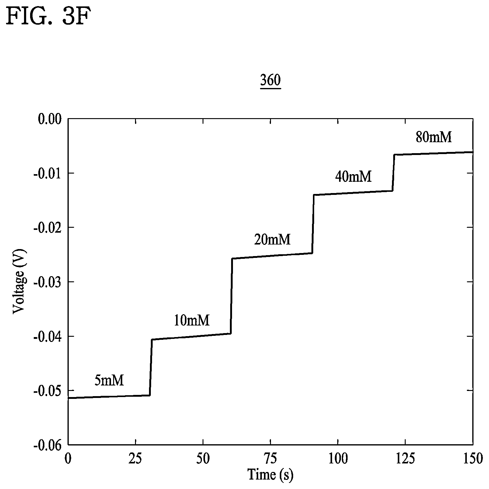 Patent US11774439 Figure 11 – Integrated biochemical sensor and method of manufacturing the same