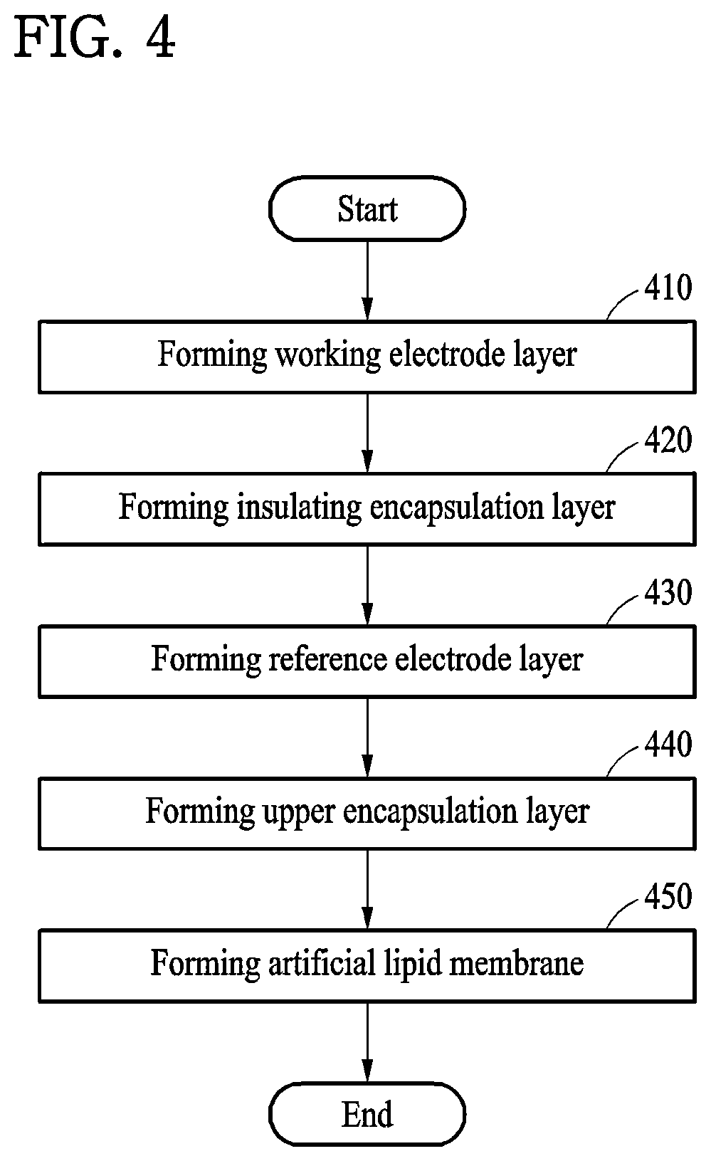 Patent US11774439 Figure 13 – Integrated biochemical sensor and method of manufacturing the same