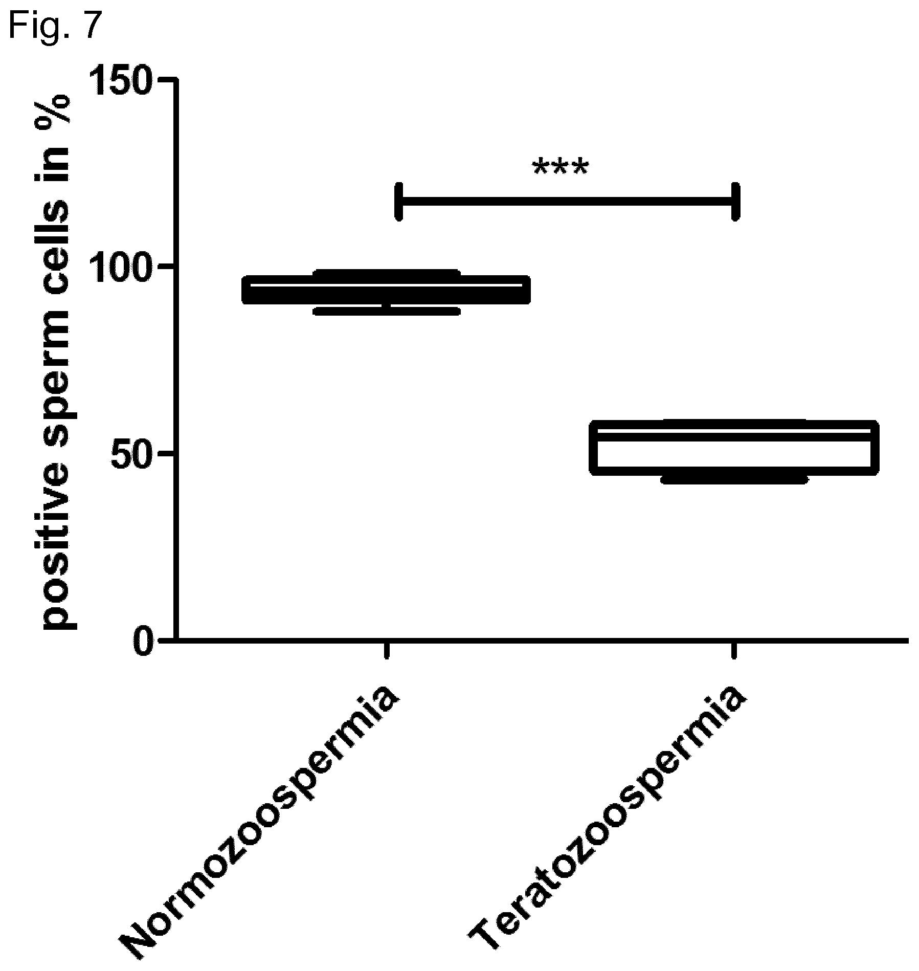 Patent US11774441 Figure 7 – Method for determining the fertility of spermatozoa comprising detection of vimentin variant 3