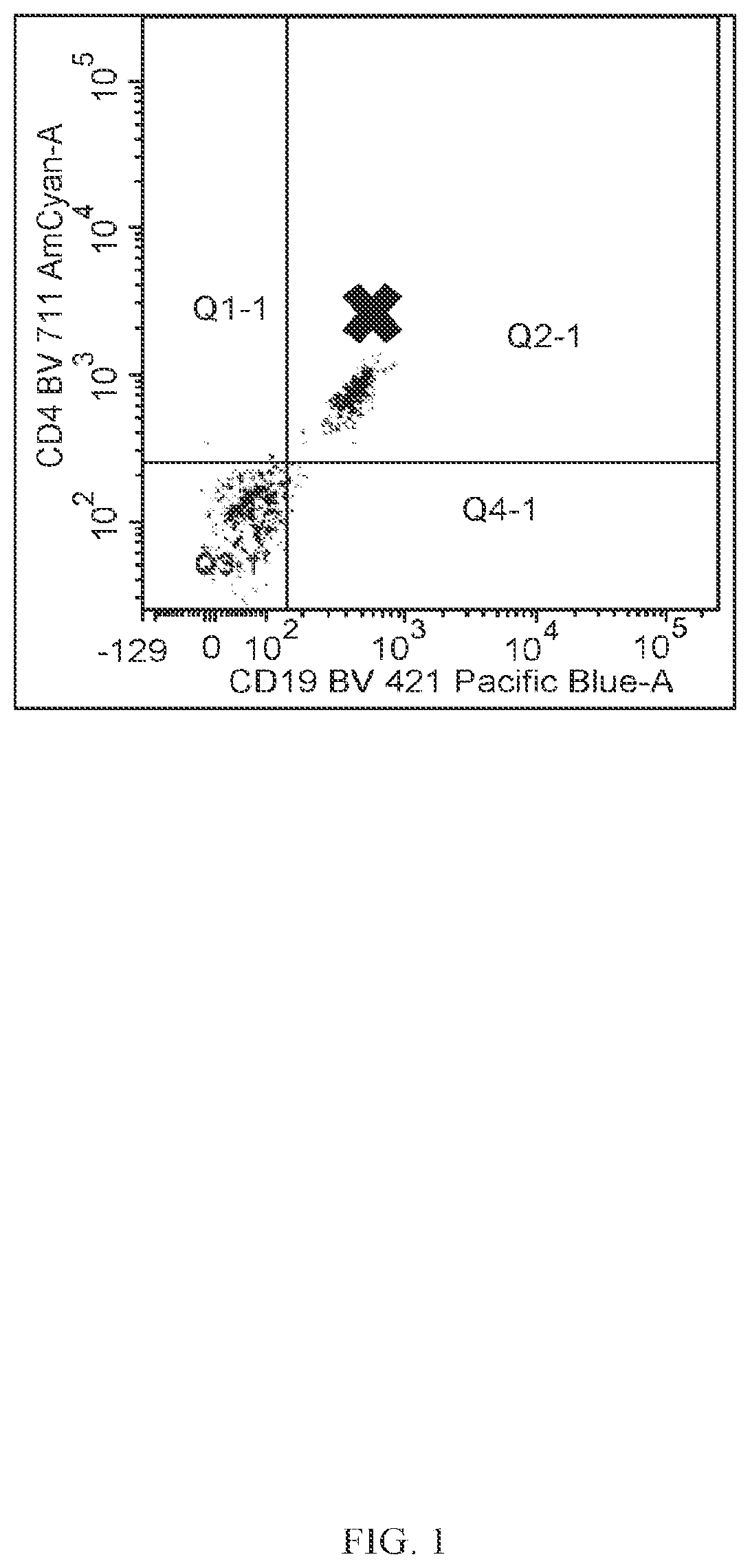 Patent US11774443 Figure 1 – Dry-down processes for dye-conjugated reagents