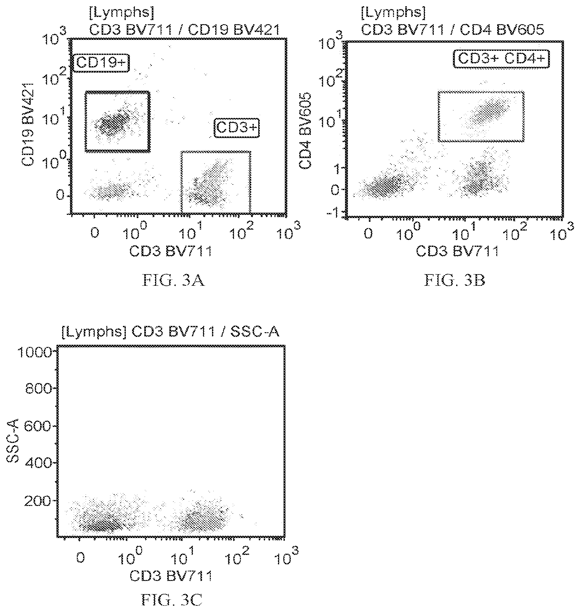 Patent US11774443 Figure 3 – Dry-down processes for dye-conjugated reagents
