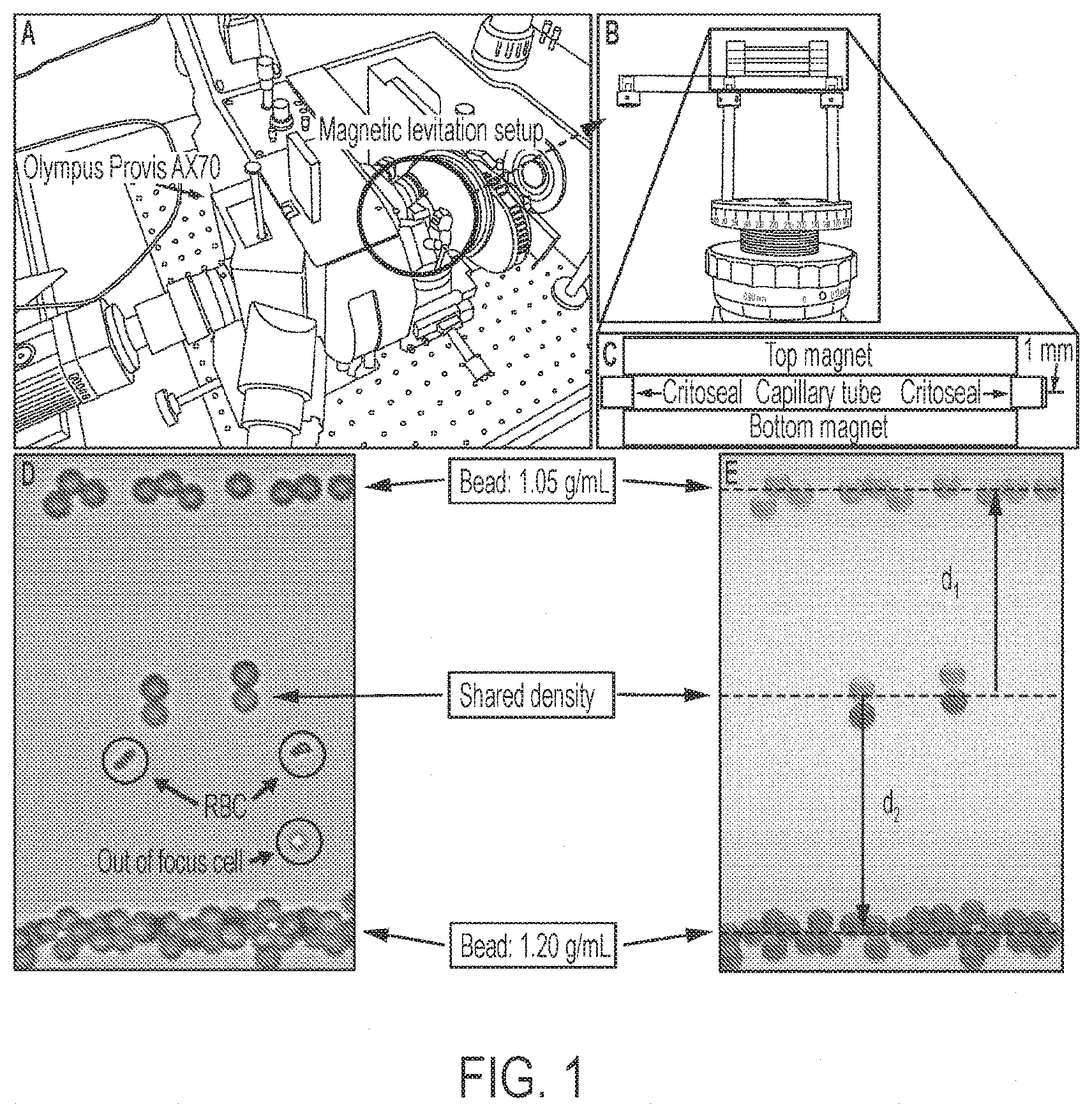 Patent US11774444 — Detection and identification of cell bound and soluble antigens using magnetic levitation — Figure 1
