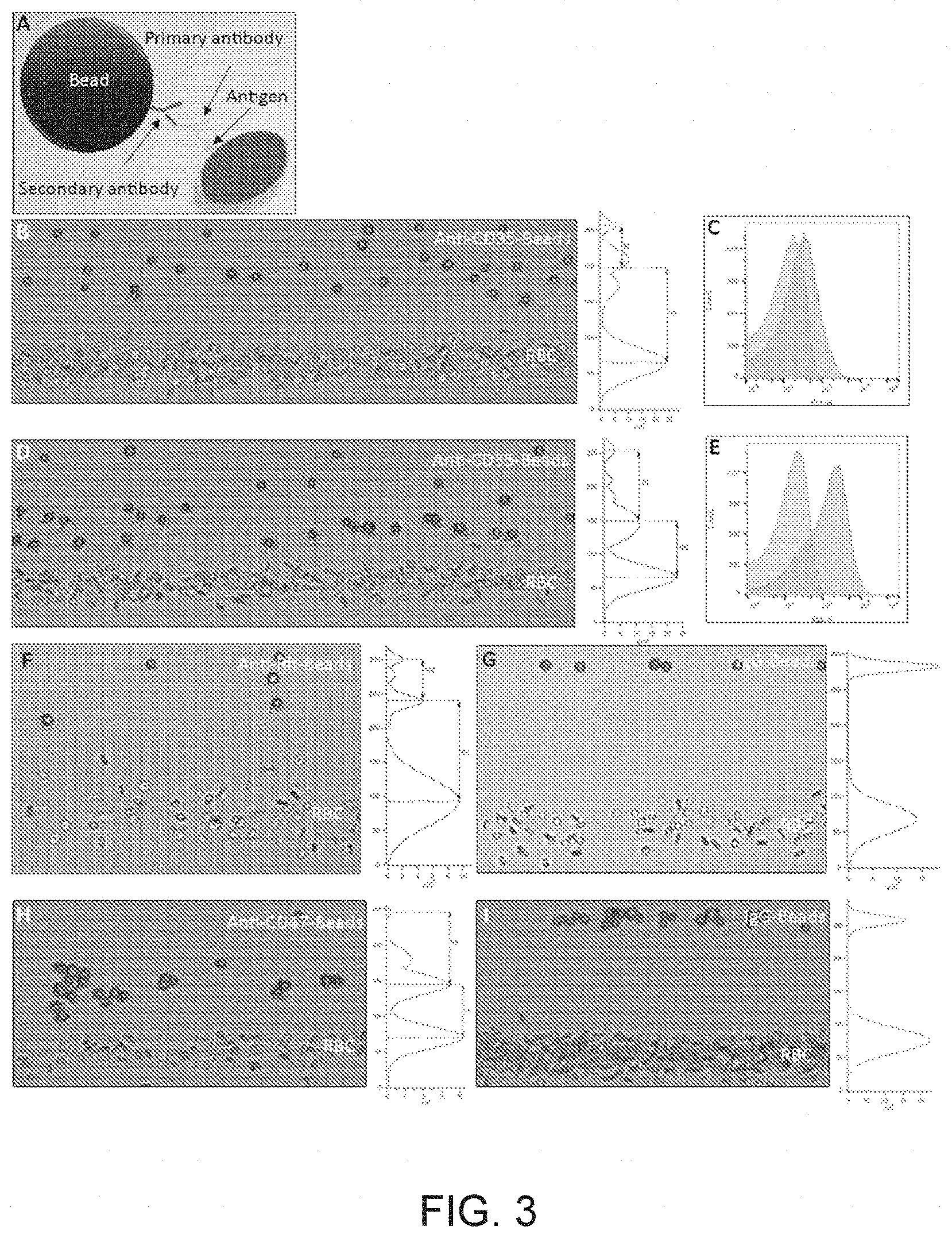 Patent US11774444 Figure 3 – Detection and identification of cell bound and soluble antigens using magnetic levitation
