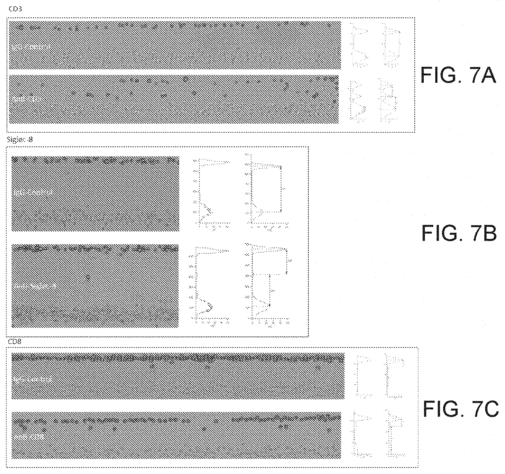 Patent US11774444 Figure 7 – Detection and identification of cell bound and soluble antigens using magnetic levitation