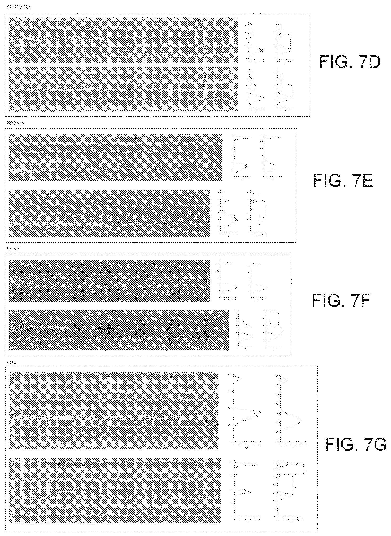 Patent US11774444 Figure 8 – Detection and identification of cell bound and soluble antigens using magnetic levitation